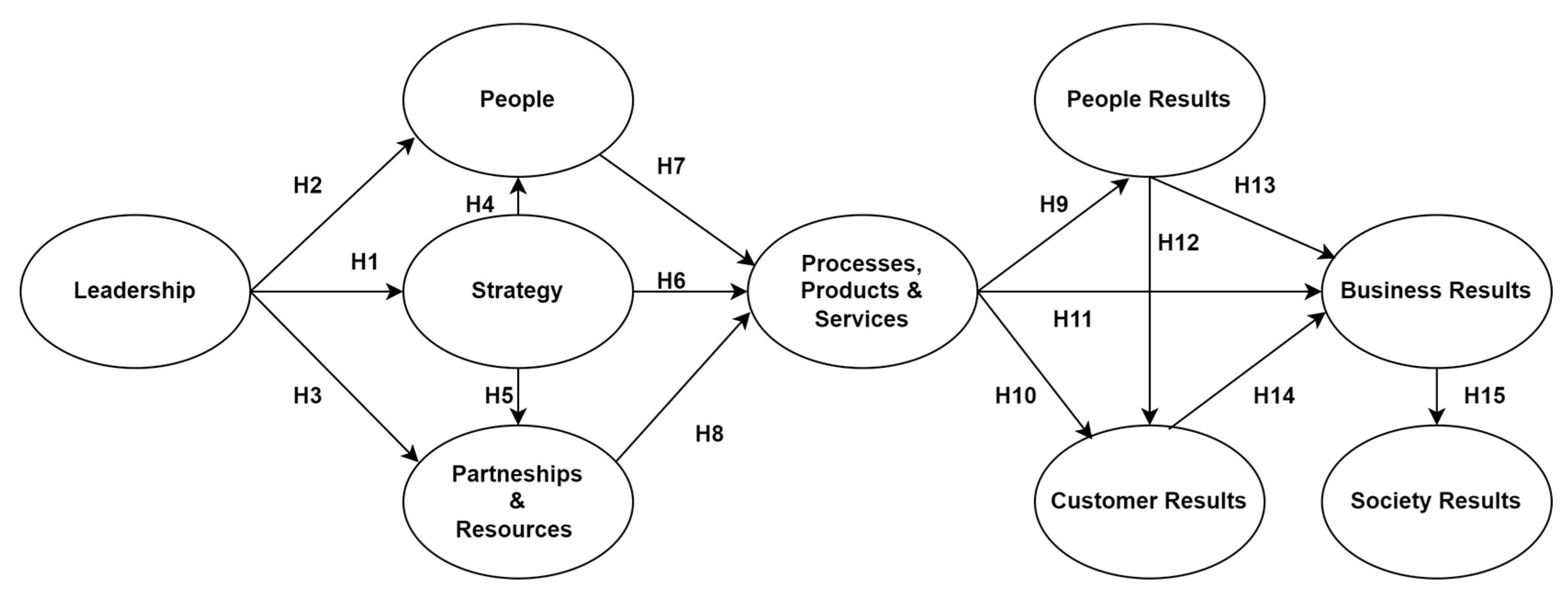 Admsci 14 00079 g002