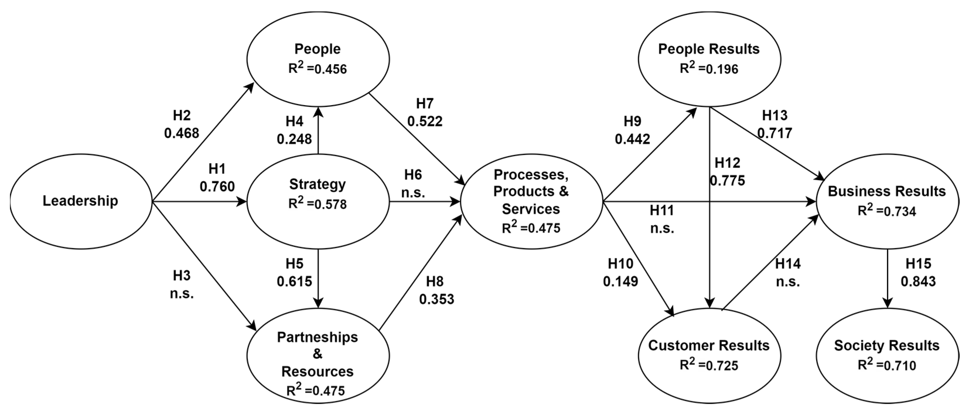 Admsci 14 00079 g003