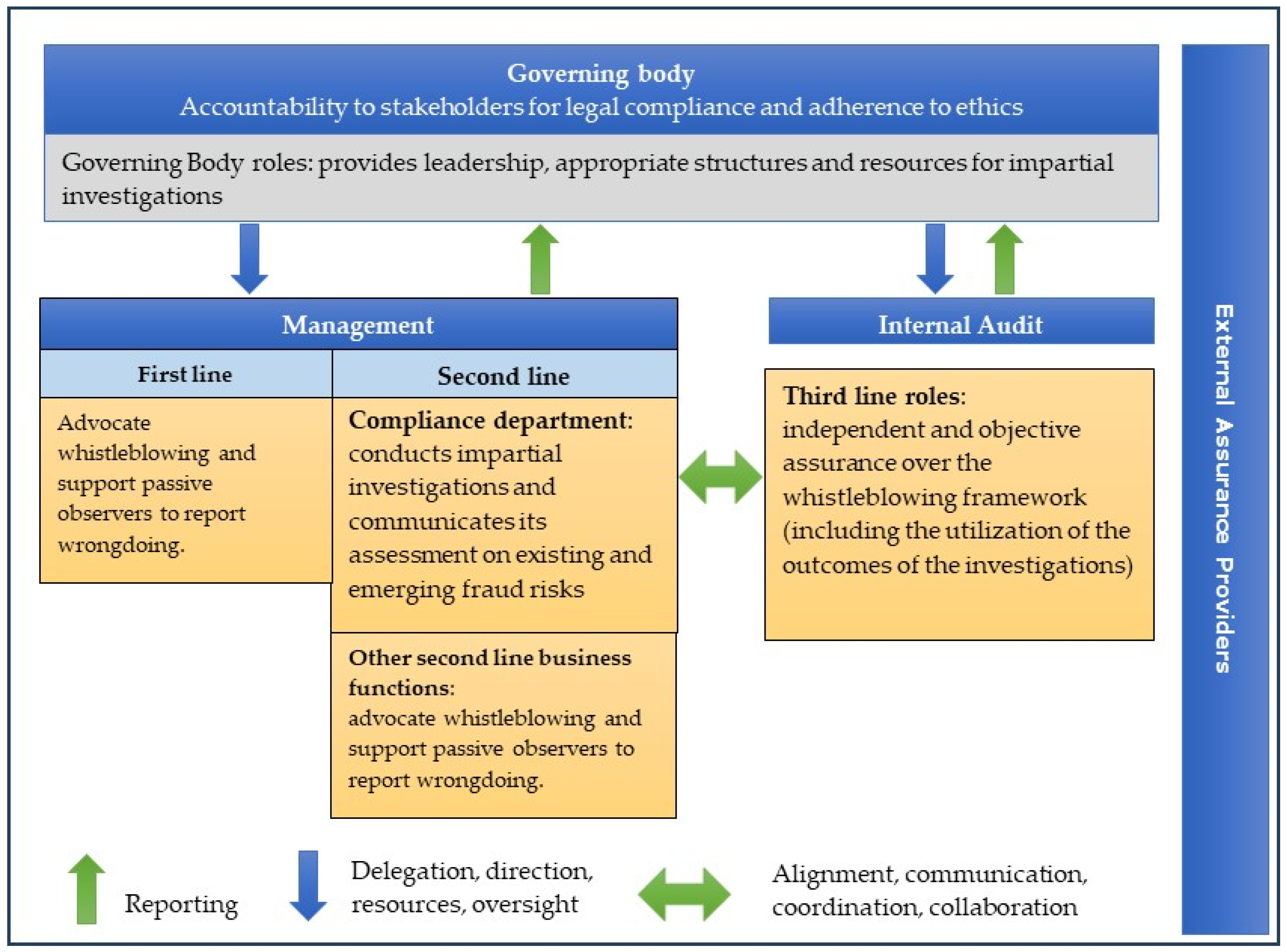 Admsci 14 00083 g003