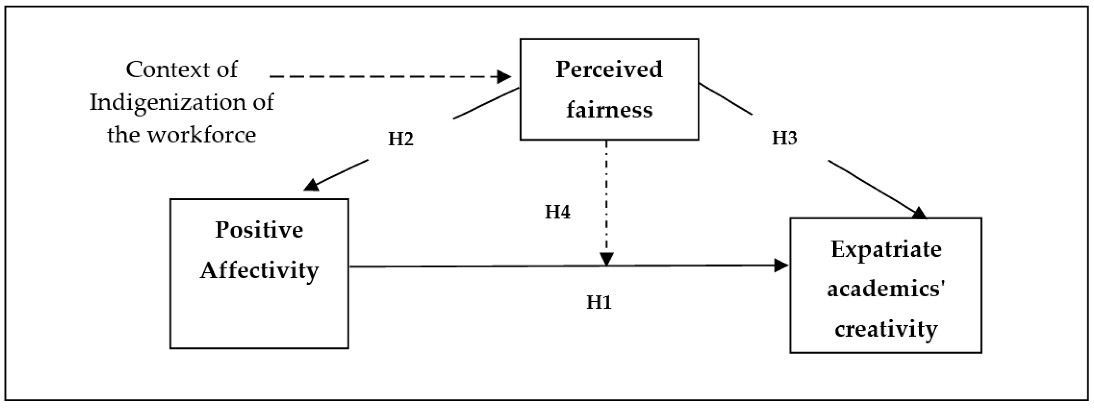 Admsci 14 00092 g001