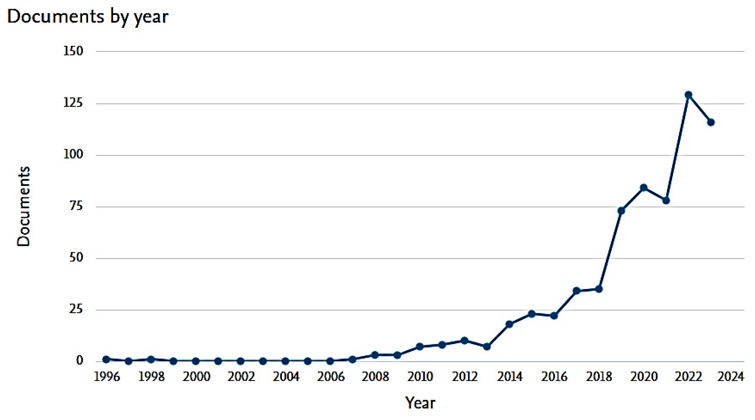 Admsci 14 00098 g003 Admsci 14 00098 g003