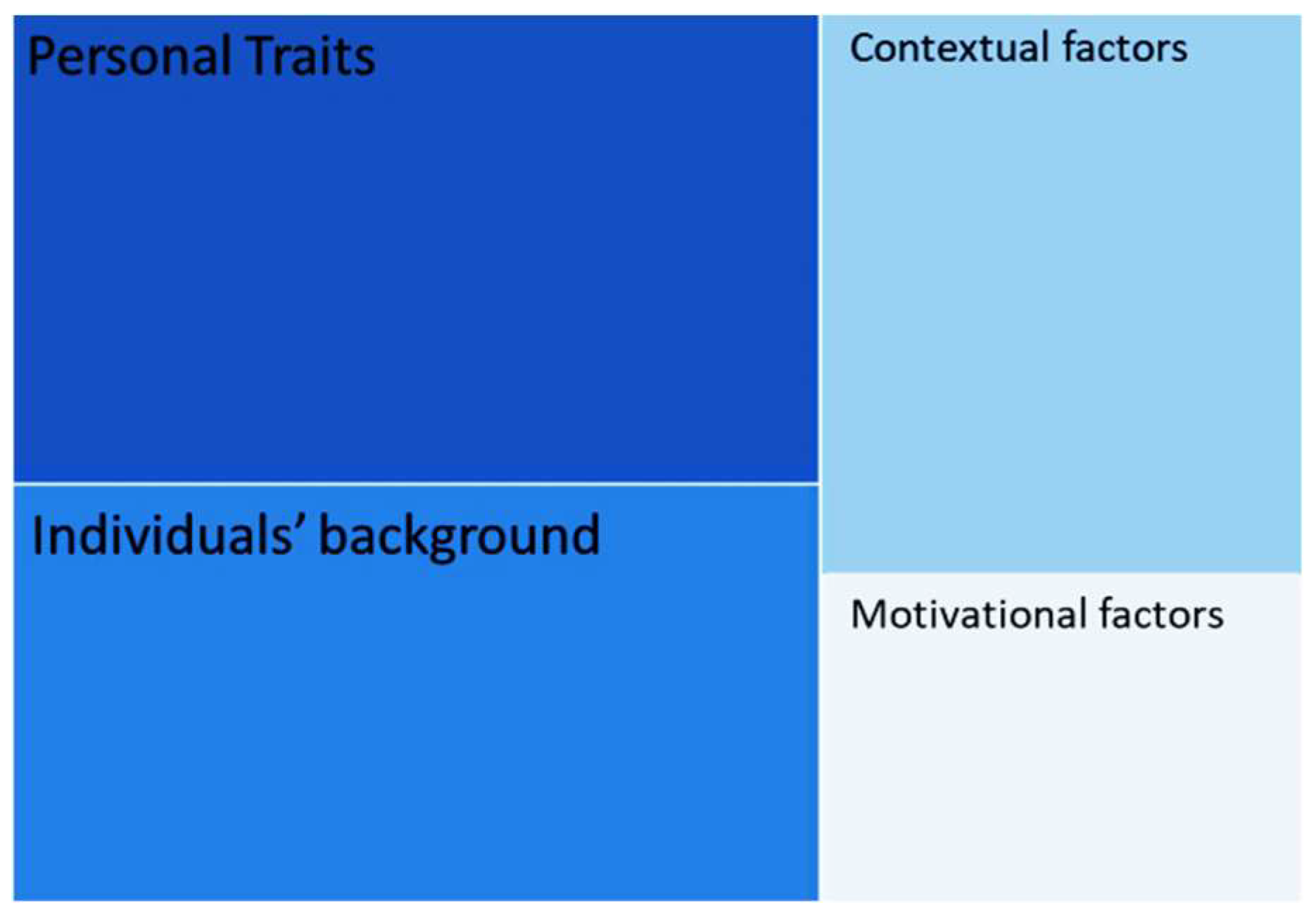 Admsci 14 00098 g004 Admsci 14 00098 g004