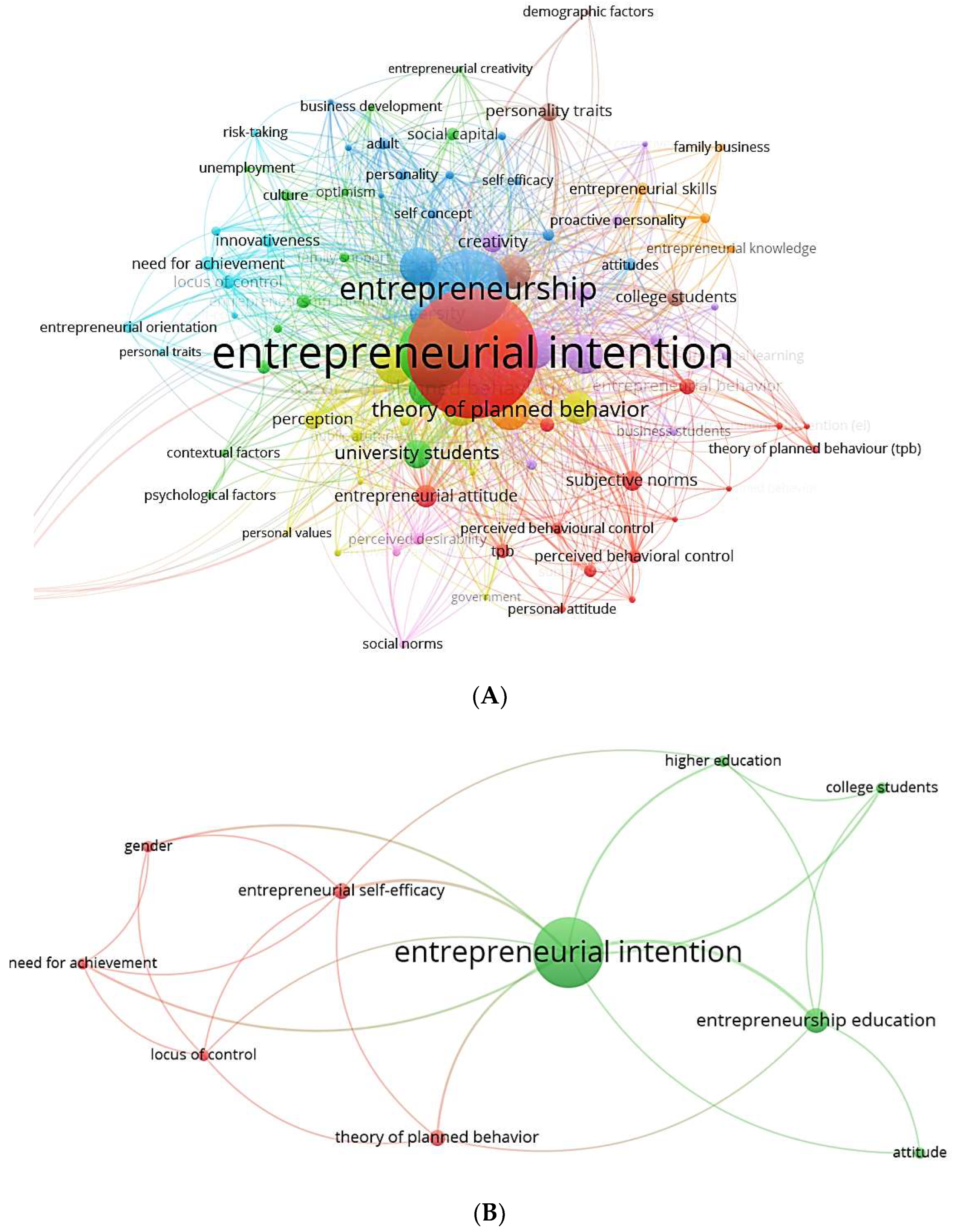 Admsci 14 00098 g006 Admsci 14 00098 g006