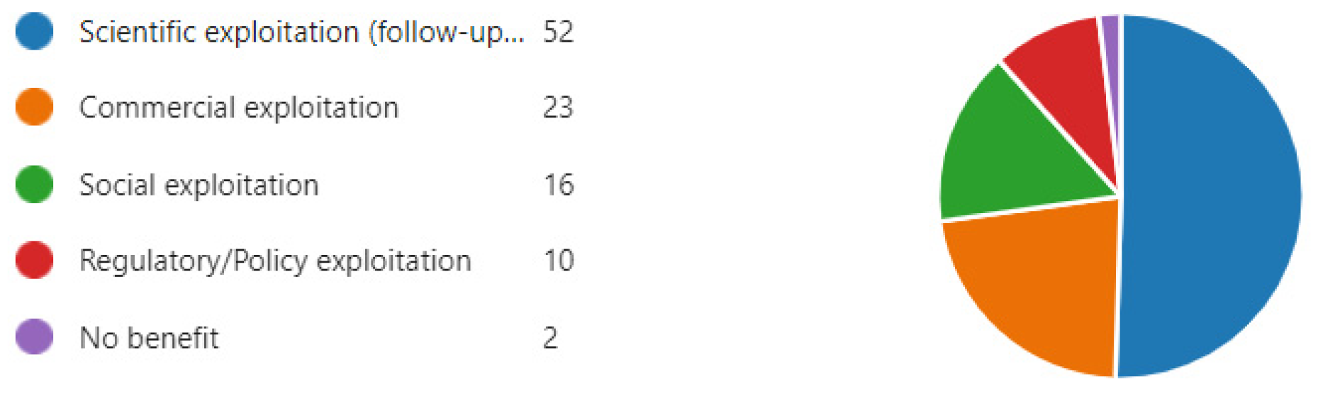 Admsci 14 00104 g003