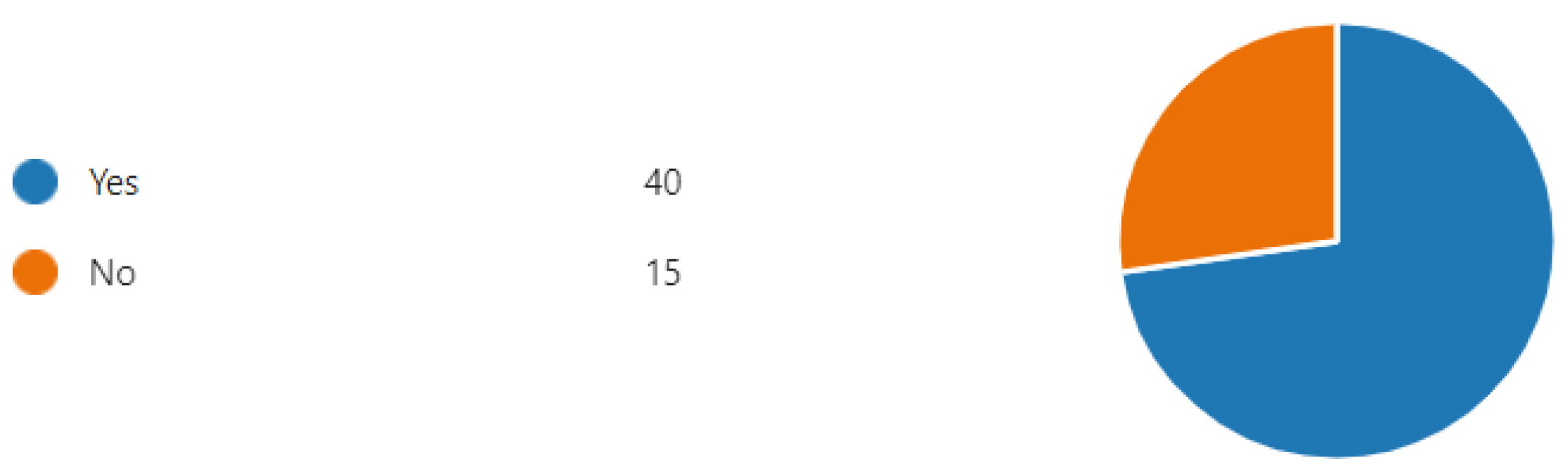 Admsci 14 00104 g007