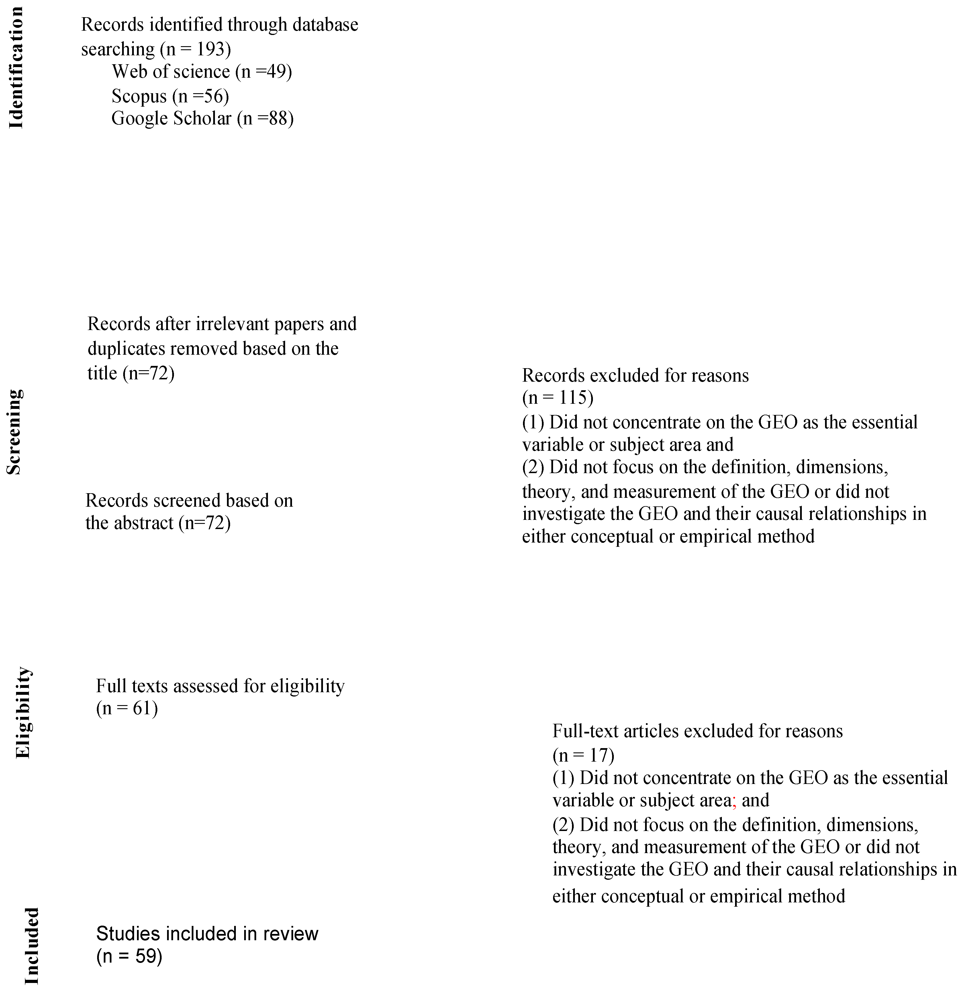 Admsci 14 00109 g002