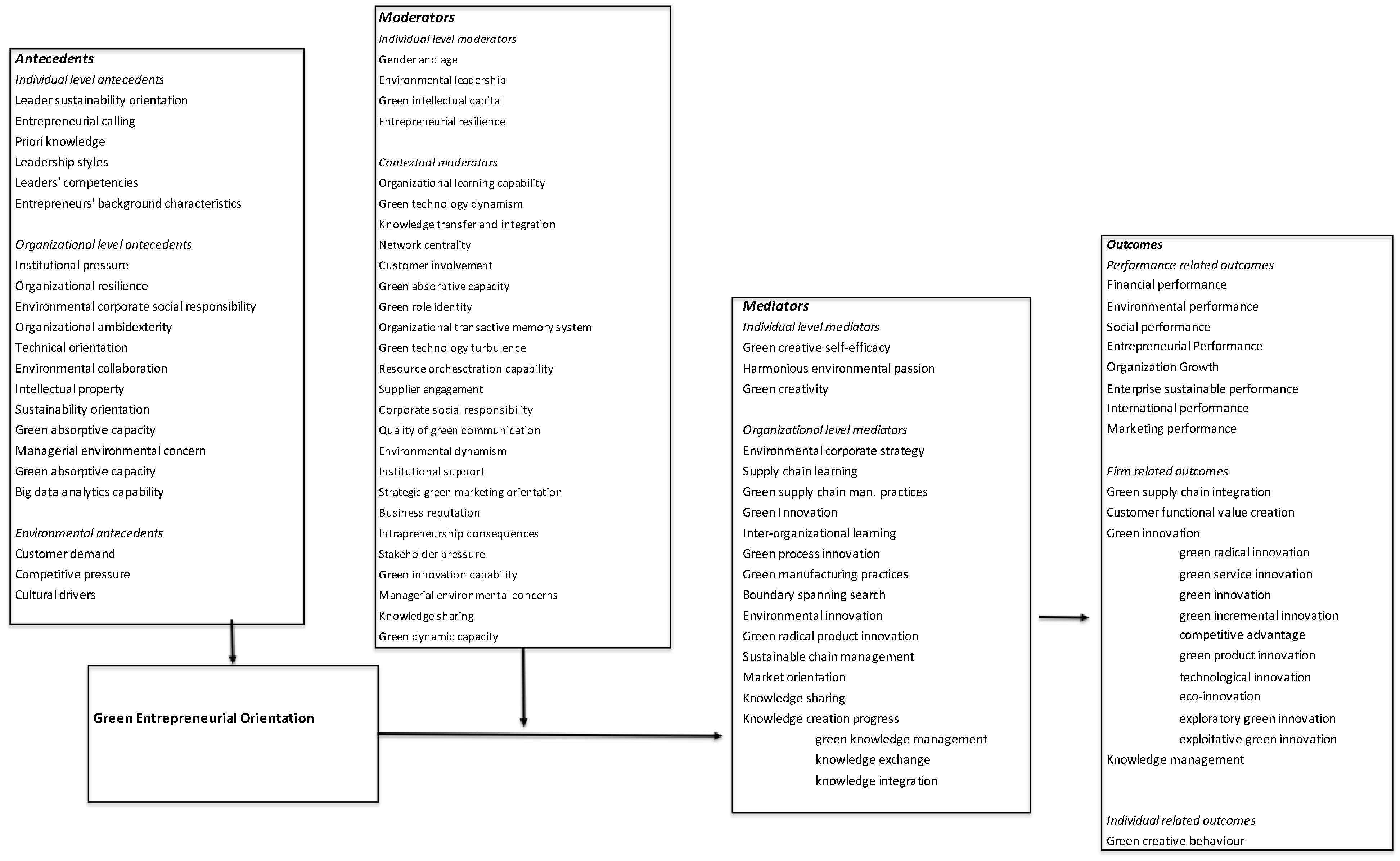 Admsci 14 00109 g003