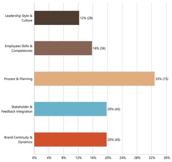 Admsci 14 00112 g0a1