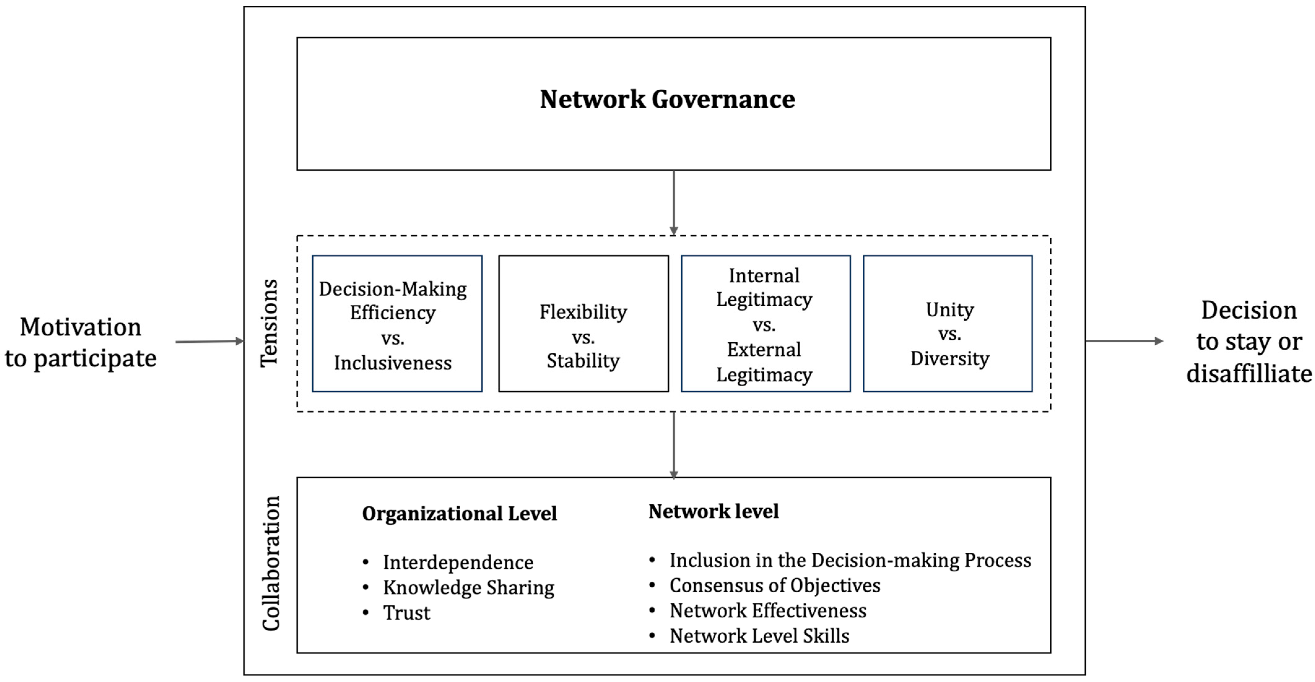 Admsci 14 00113 g001