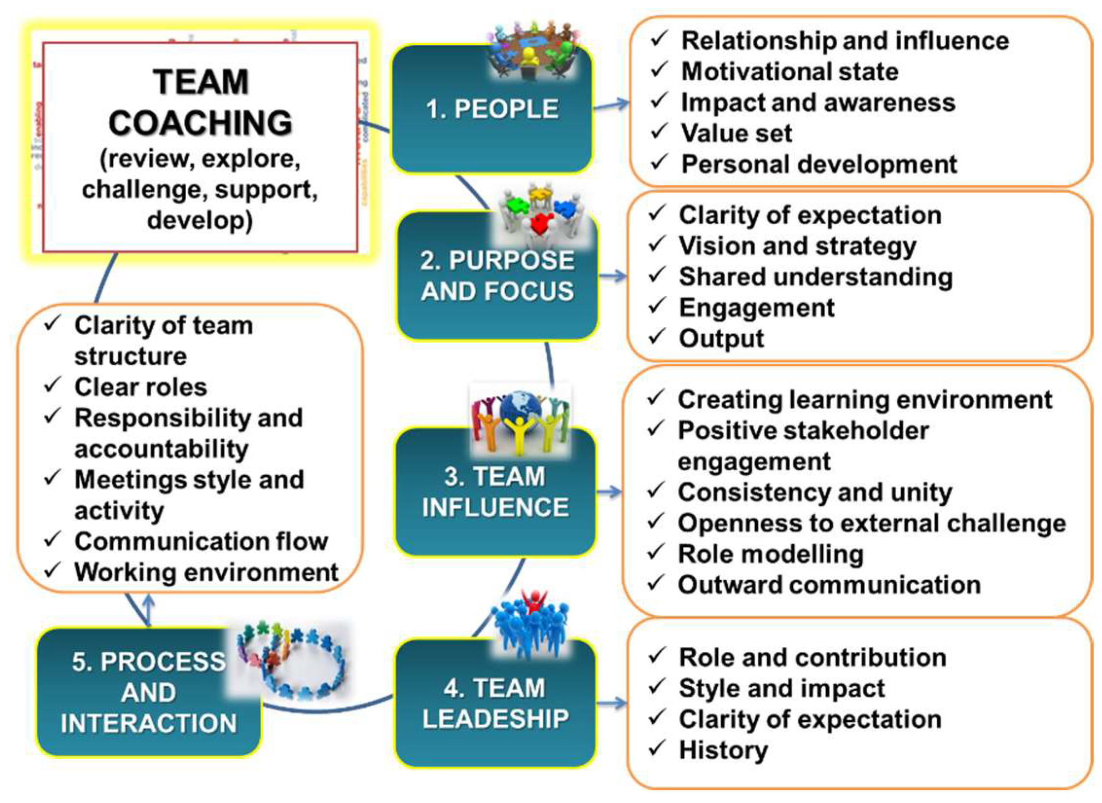 Admsci 14 00114 g003