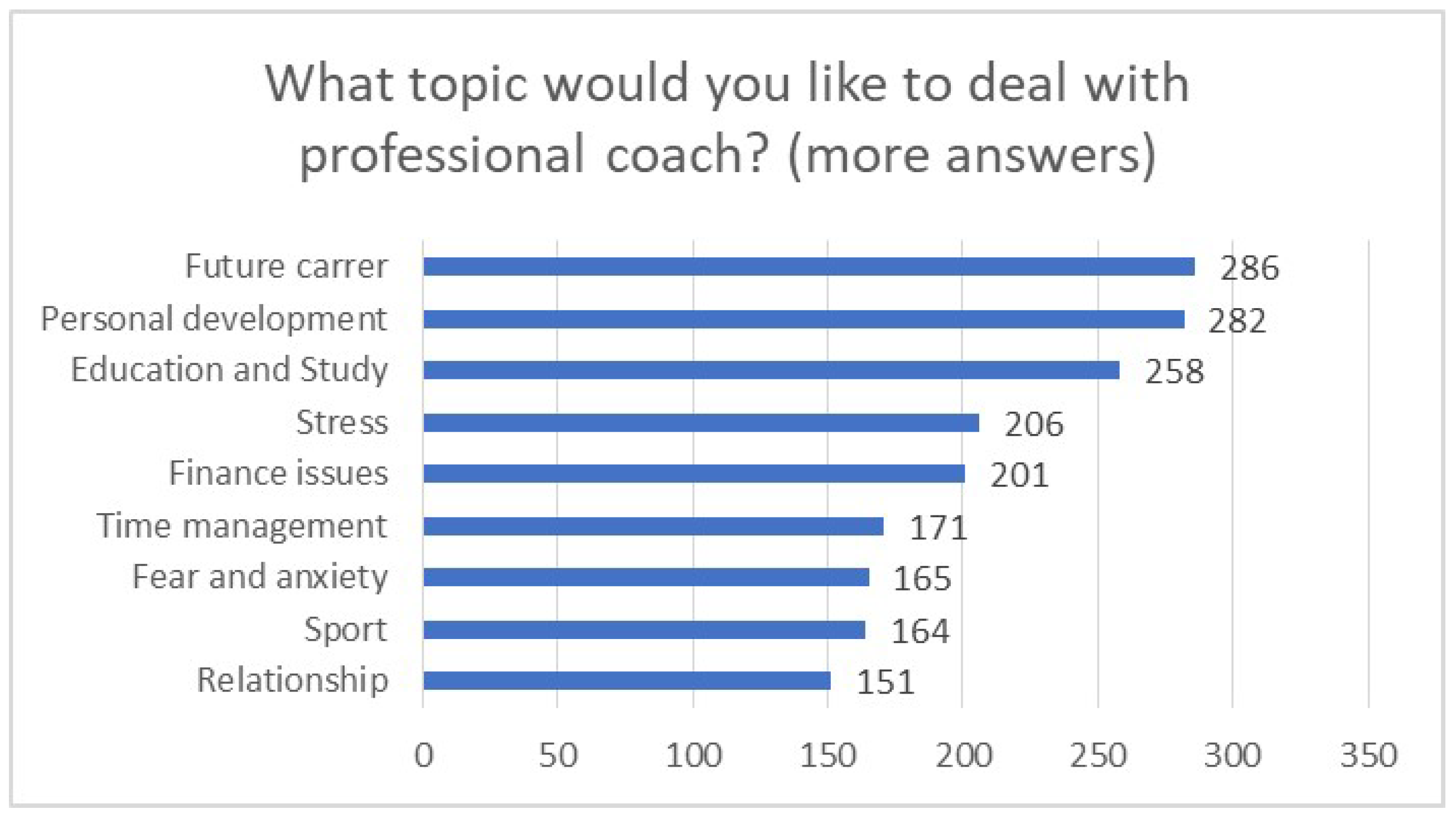 Admsci 14 00114 g005