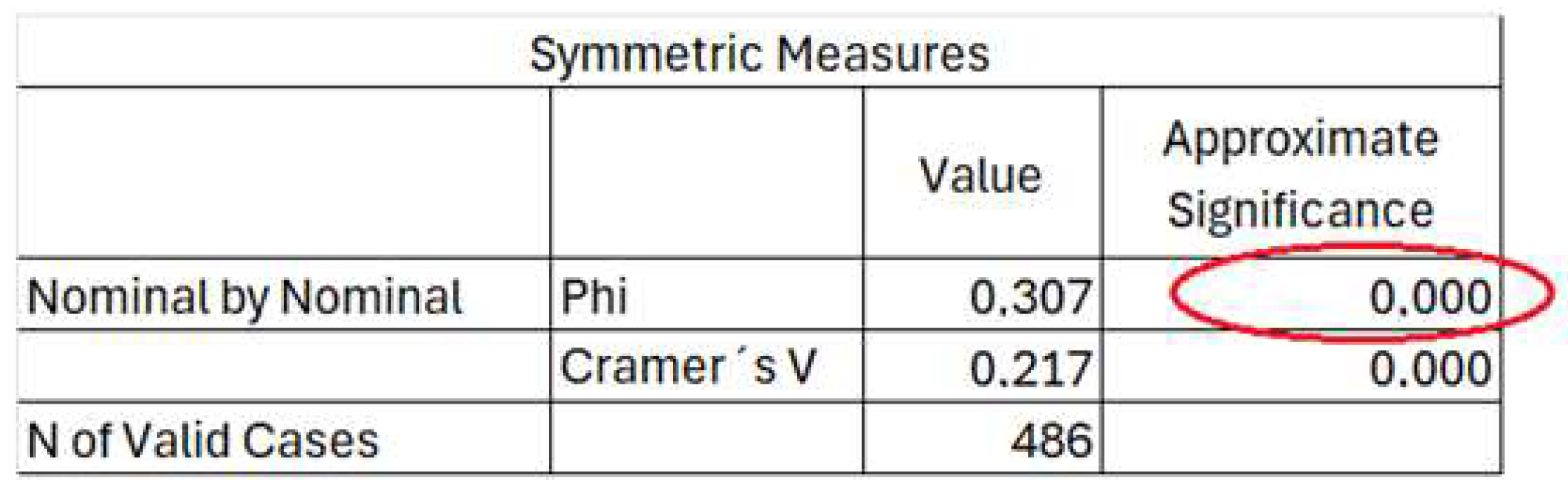 Admsci 14 00114 g007