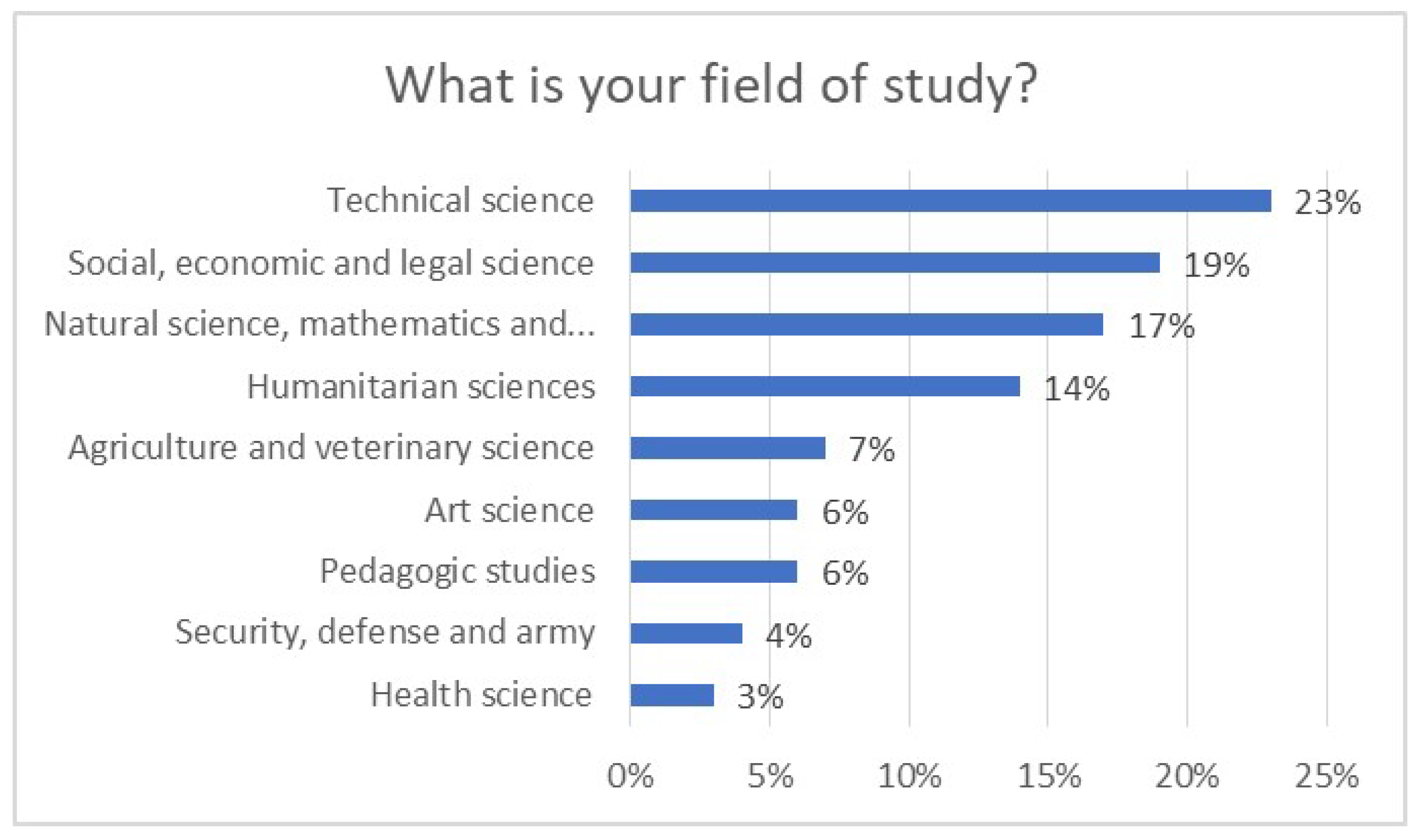 Admsci 14 00114 g010