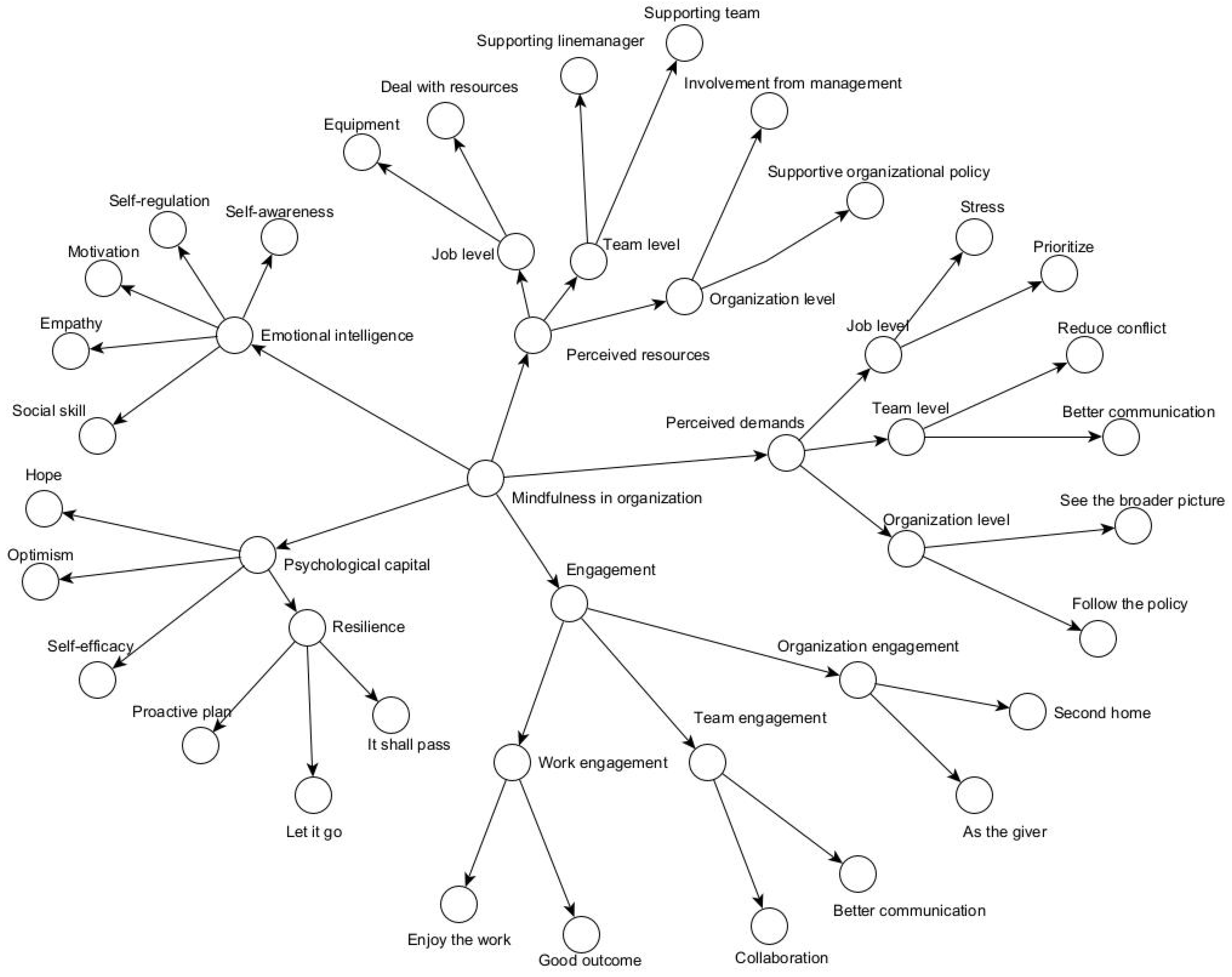 Admsci 14 00121 g002