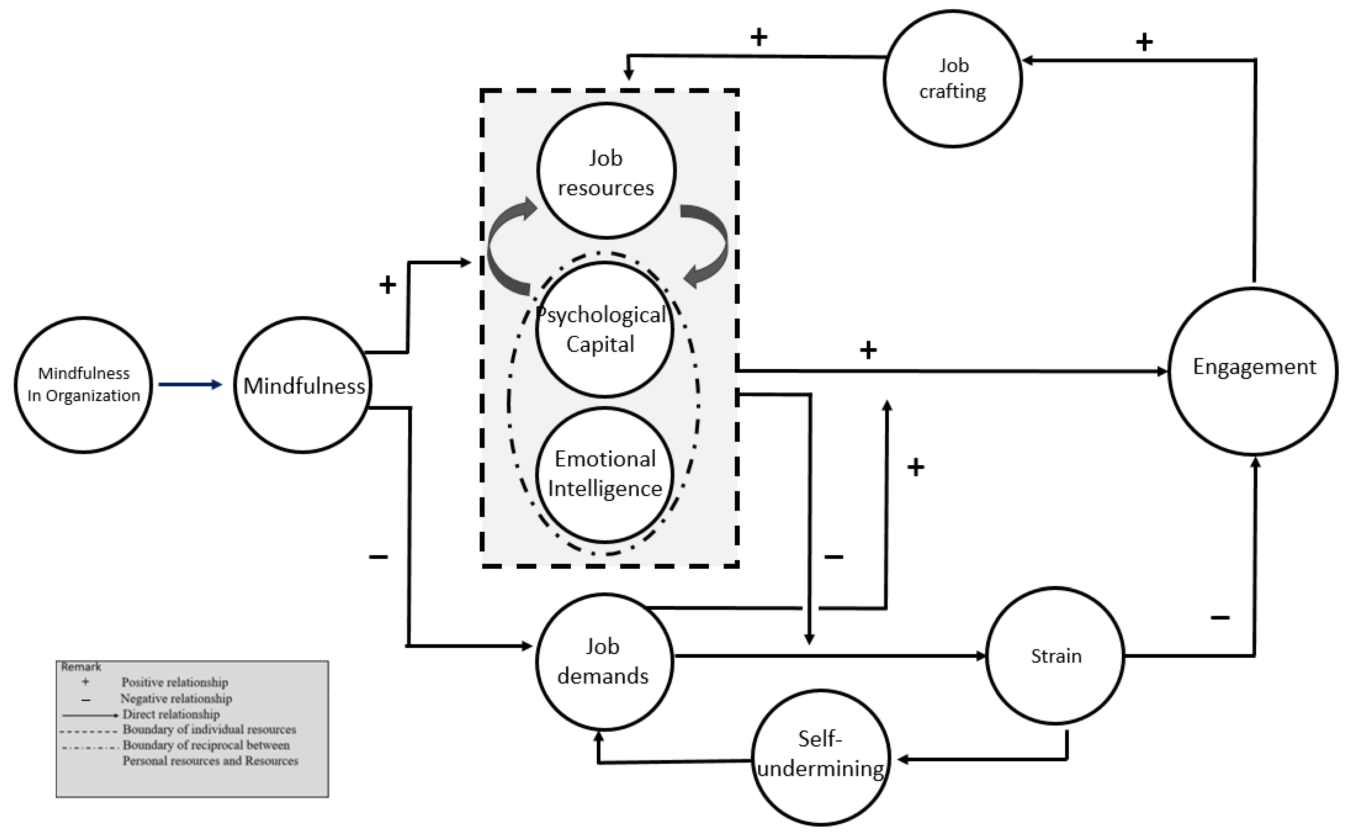 Admsci 14 00121 g004