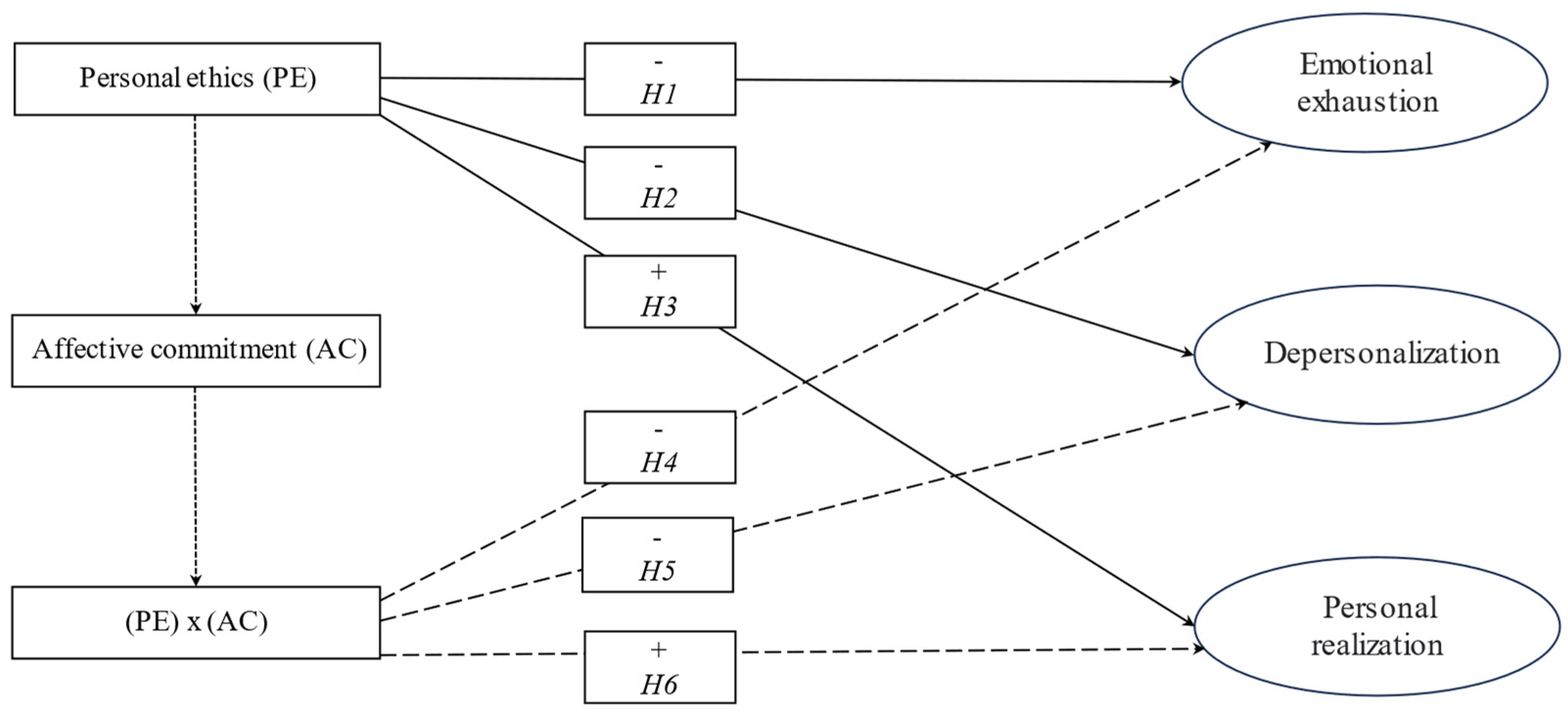 Admsci 14 00123 g001