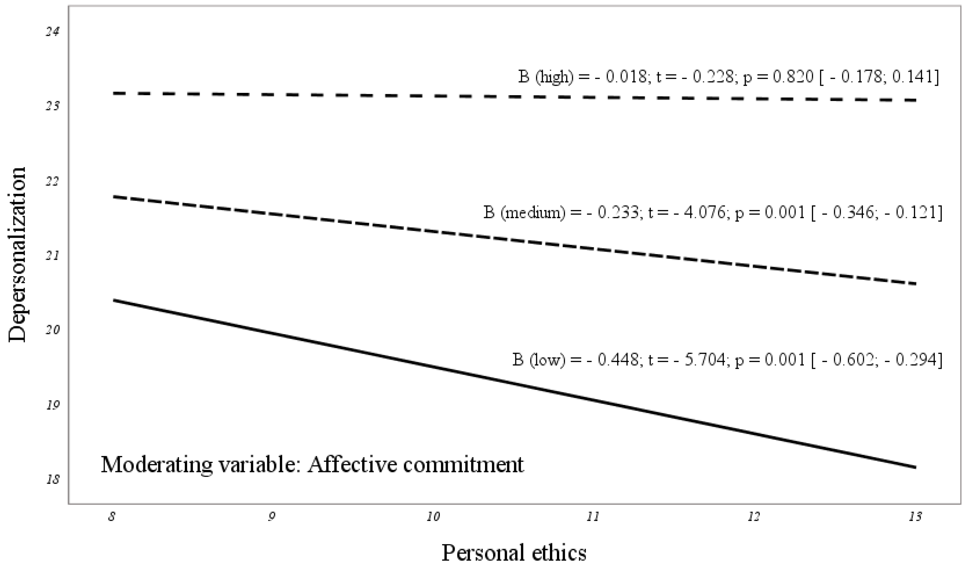 Admsci 14 00123 g005