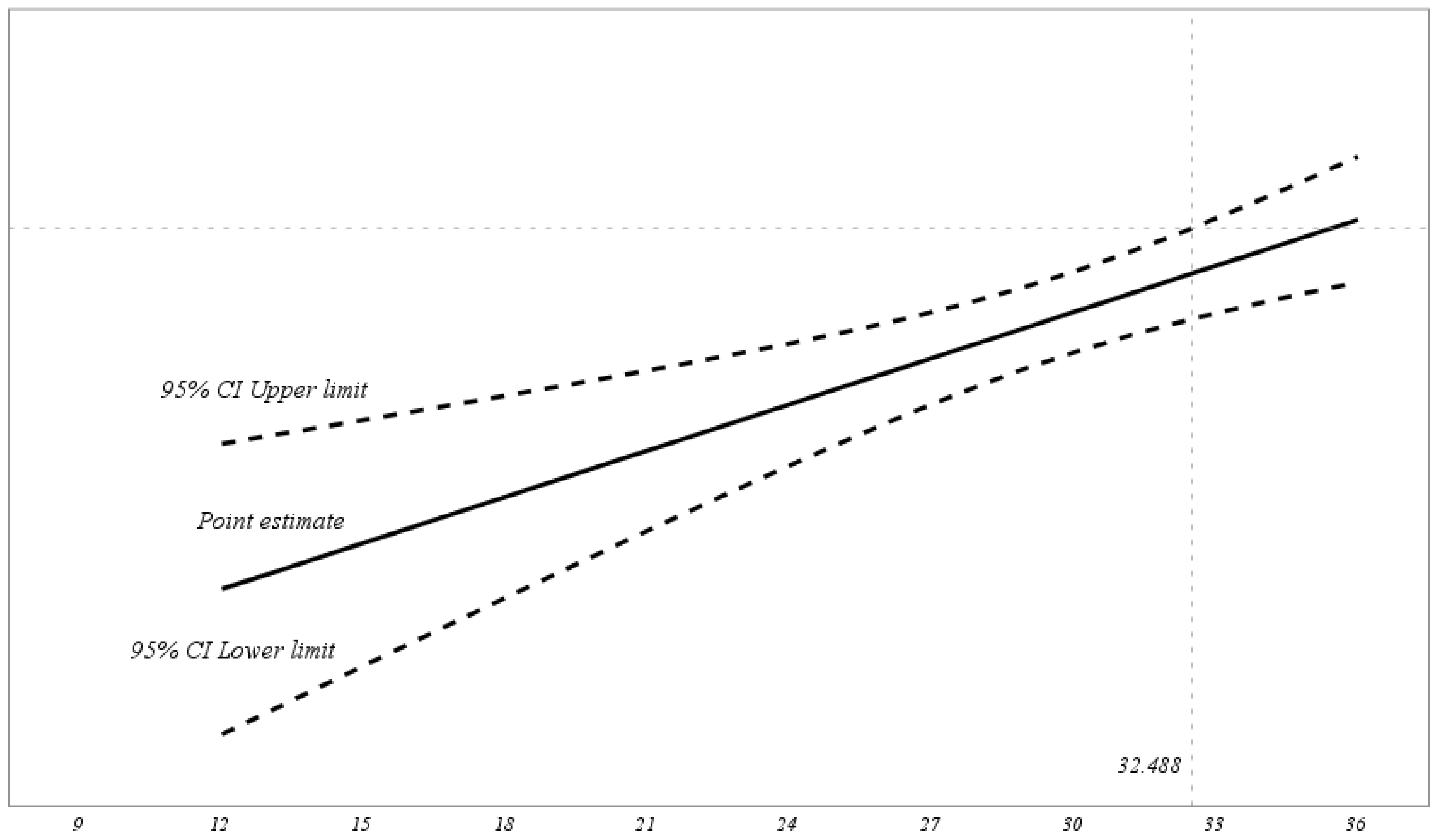 Admsci 14 00123 g006