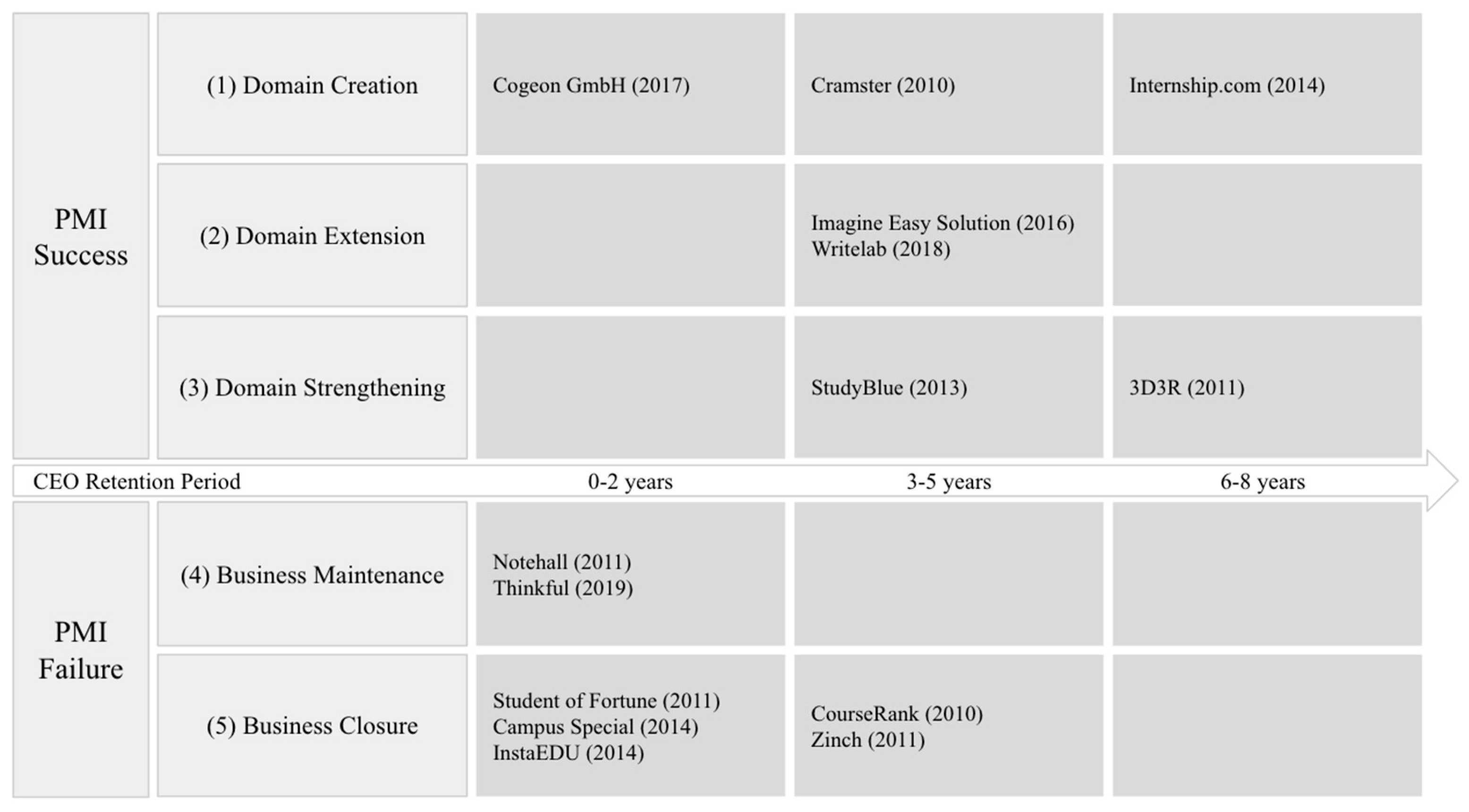 Admsci 14 00130 g001