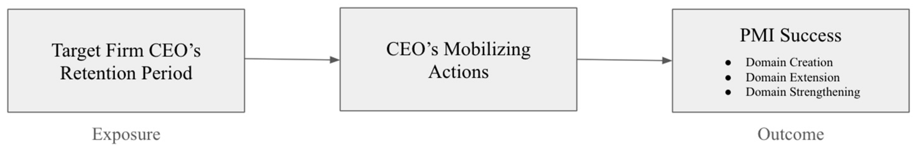 Admsci 14 00130 g002