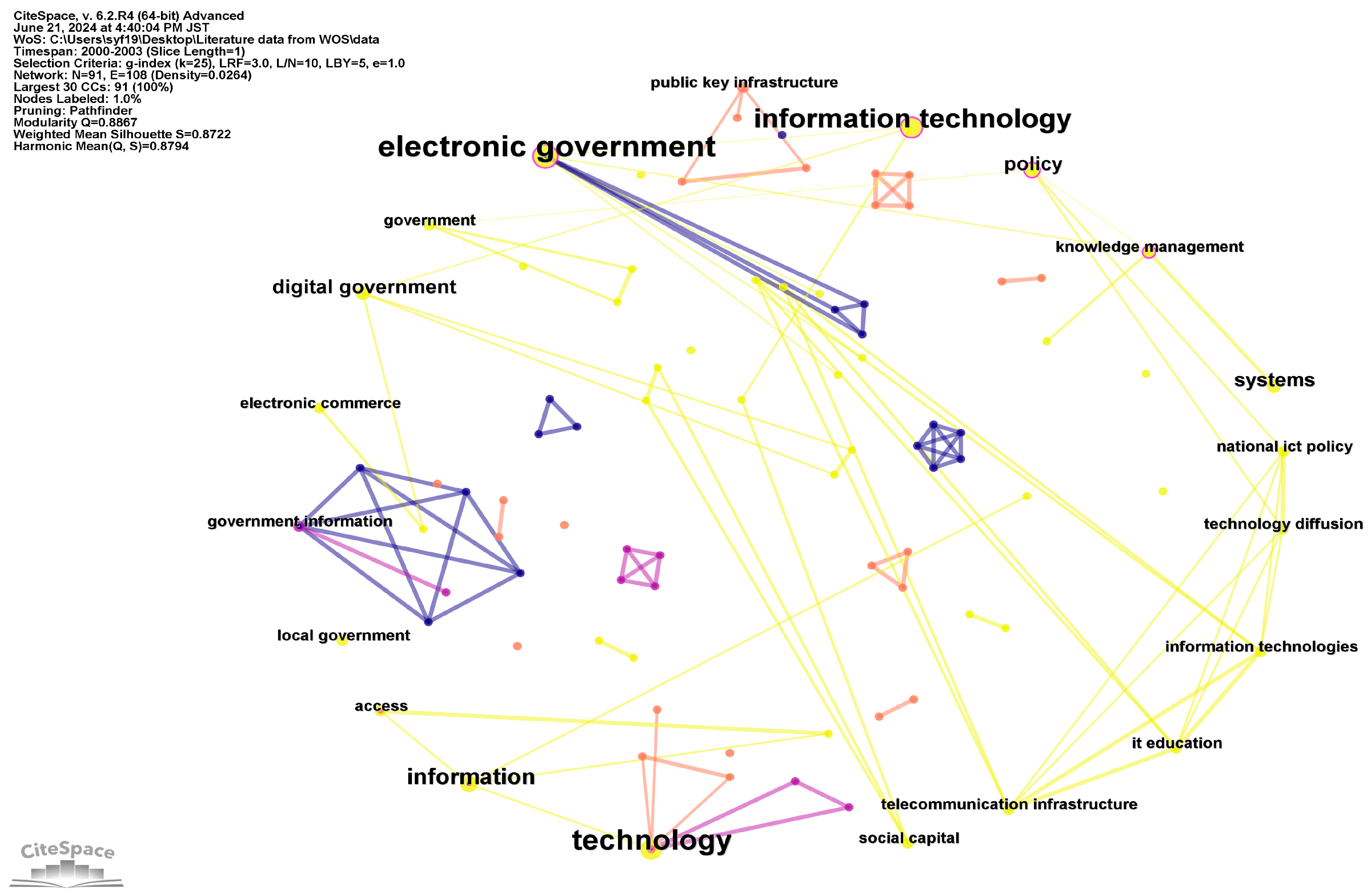 Admsci 14 00133 g002
