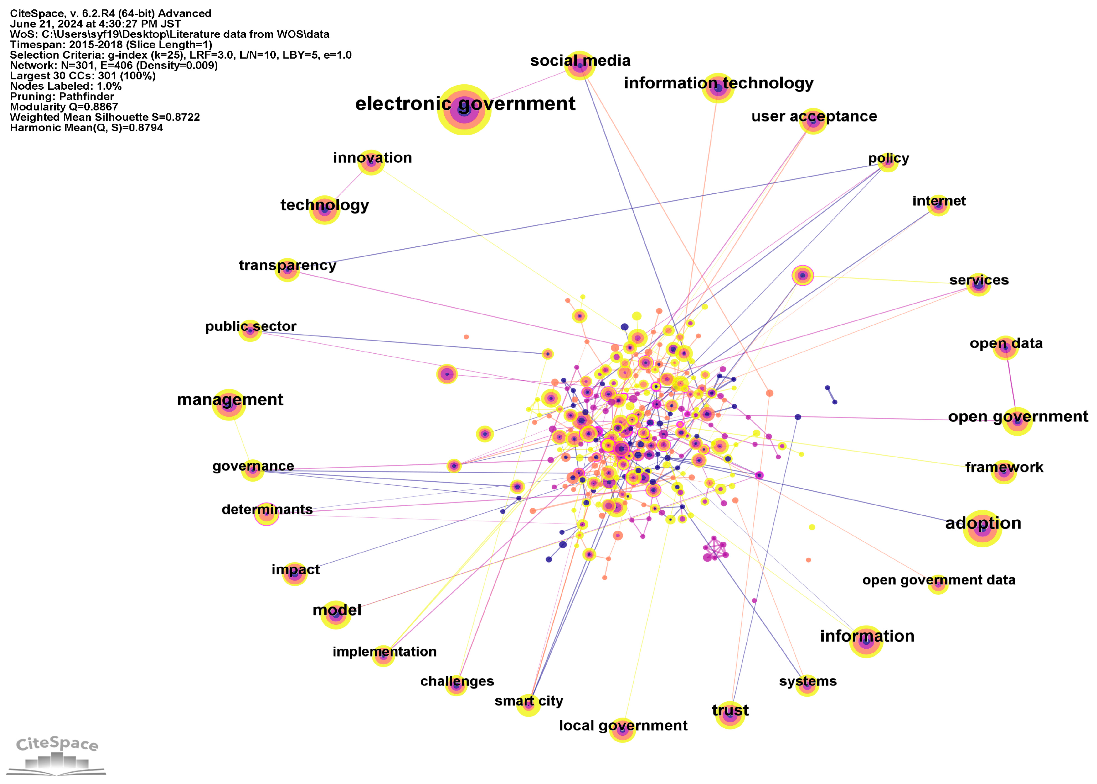 Admsci 14 00133 g004