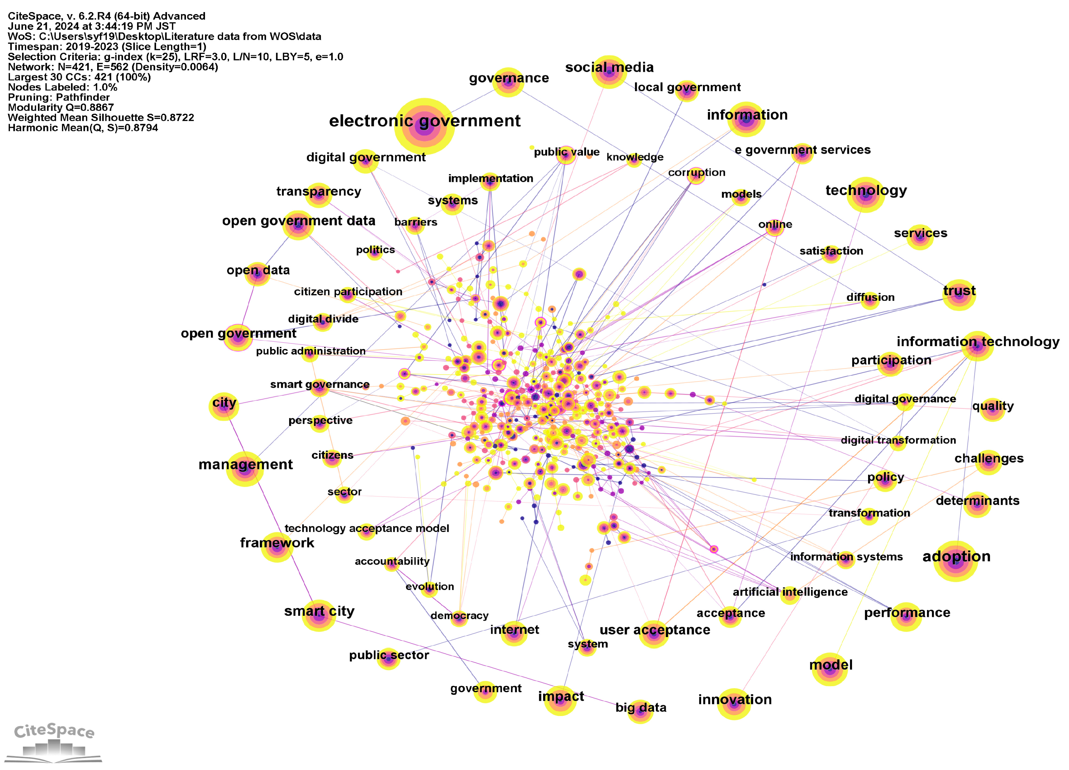 Admsci 14 00133 g005