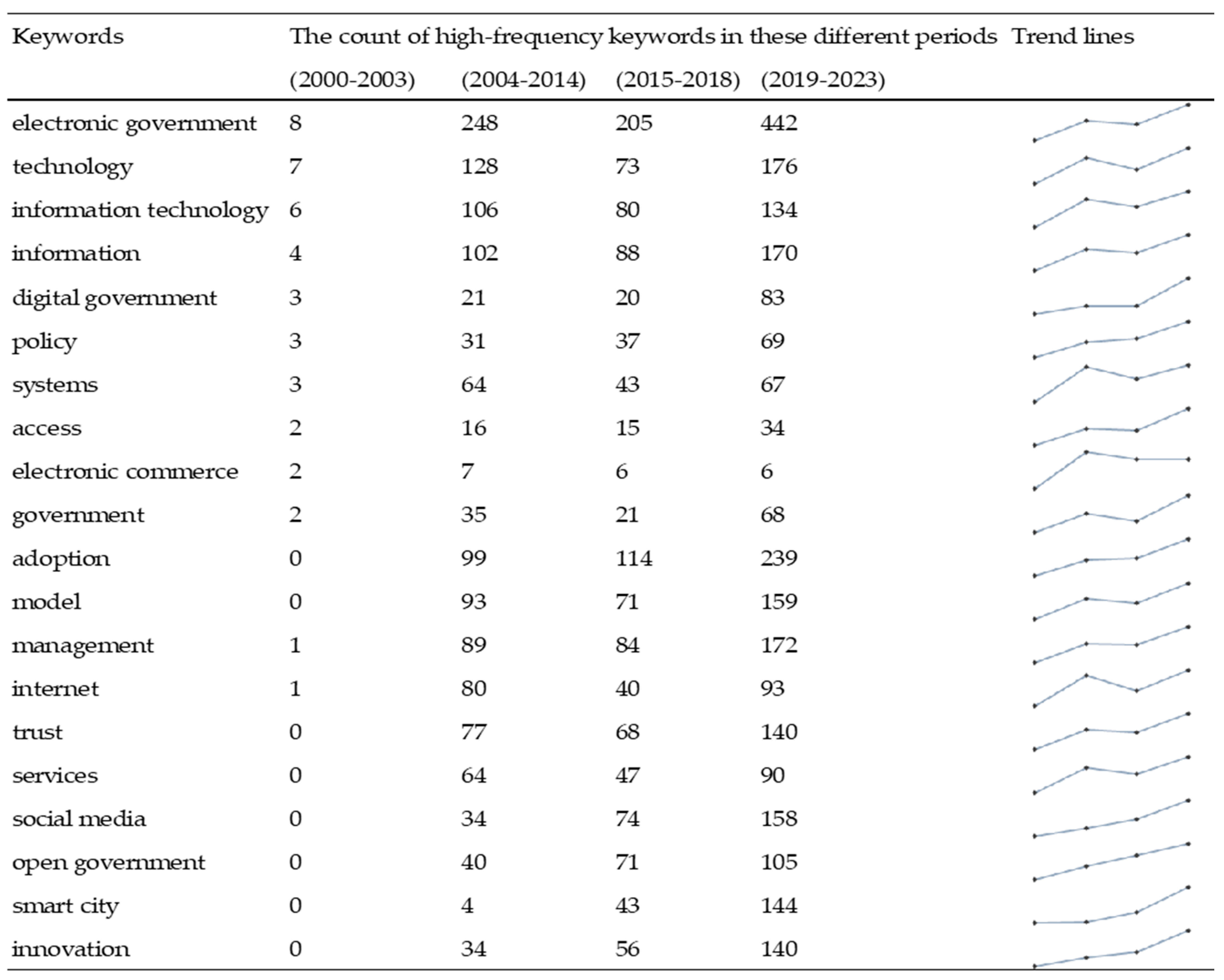 Admsci 14 00133 g006
