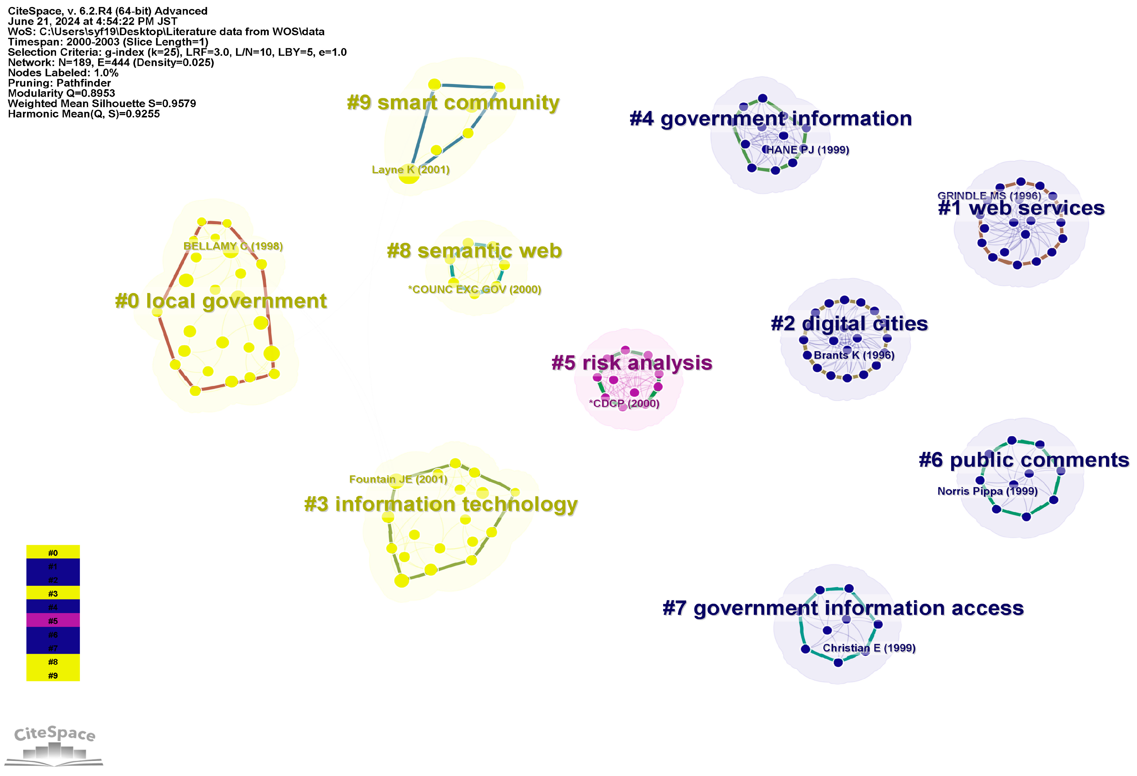 Admsci 14 00133 g007