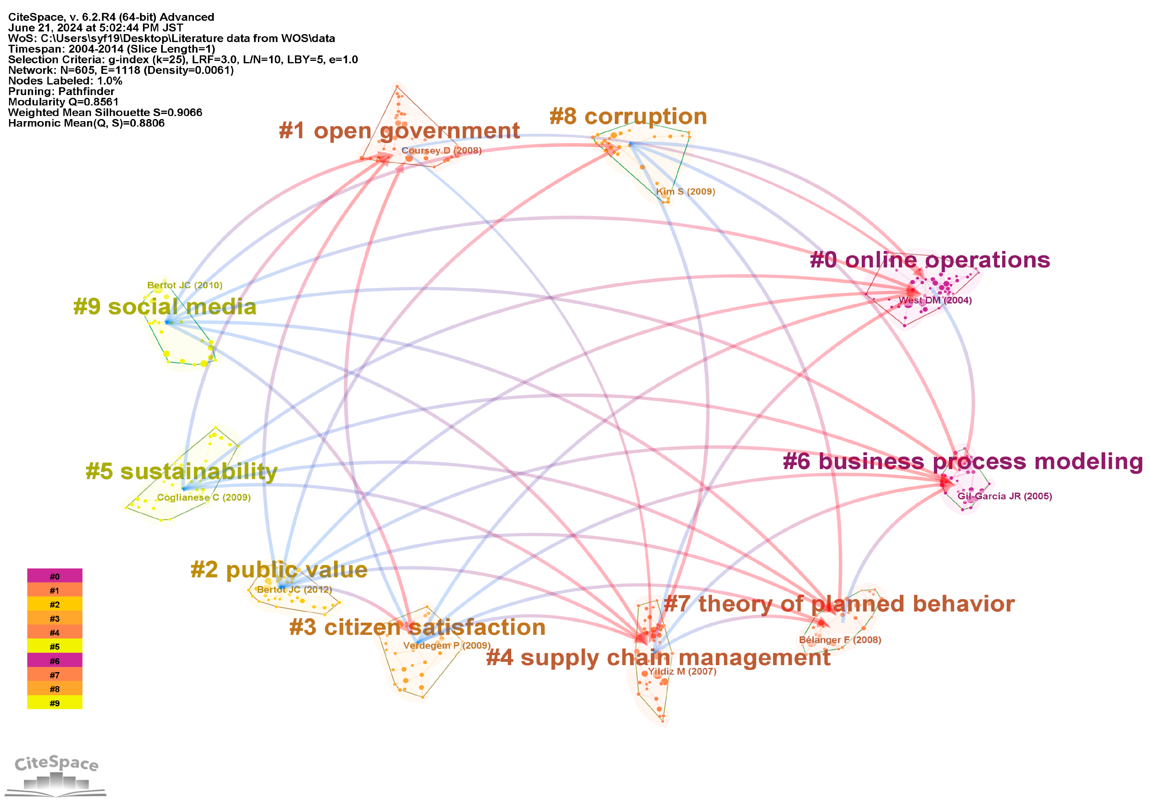 Admsci 14 00133 g008