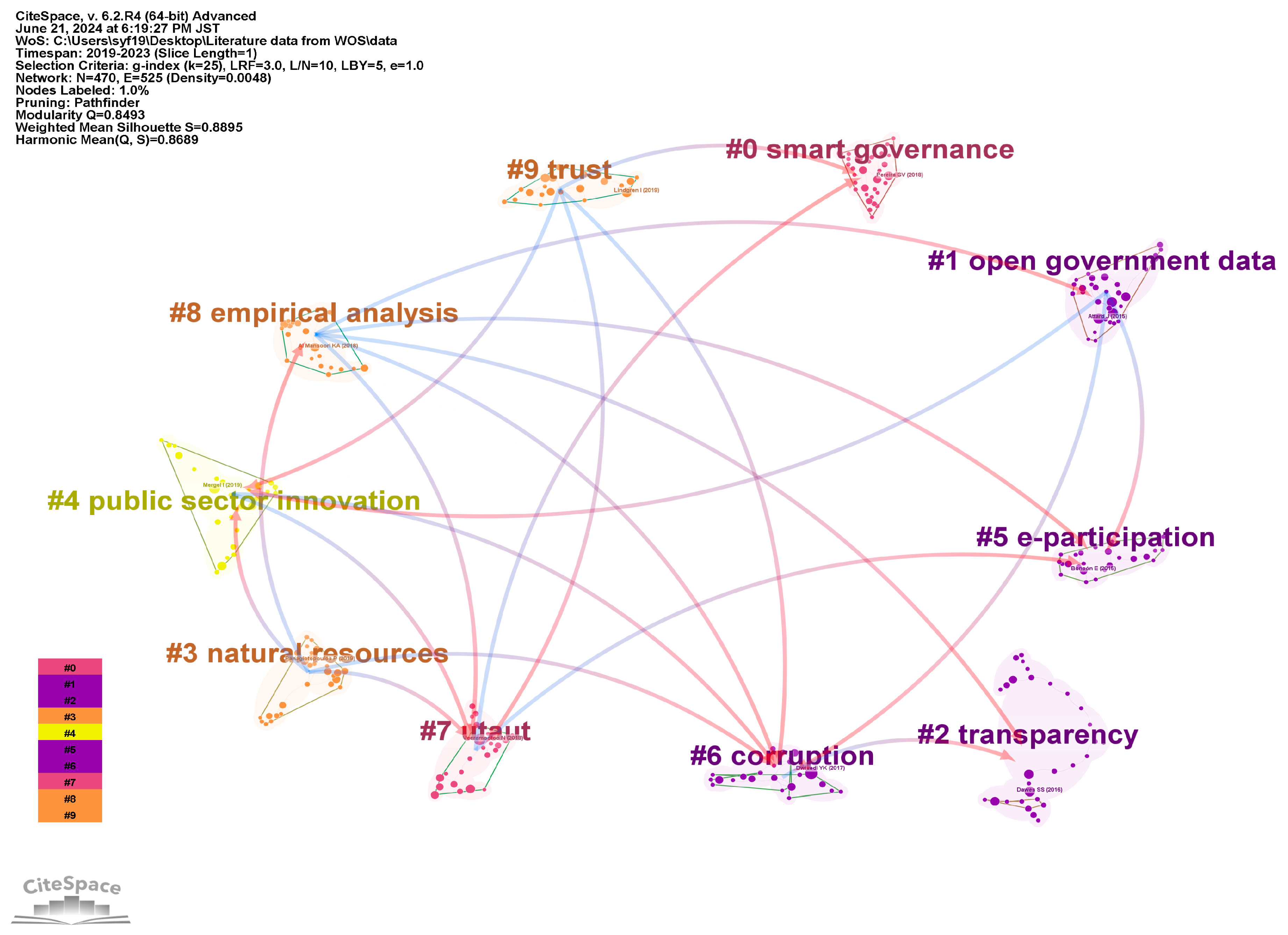 Admsci 14 00133 g010