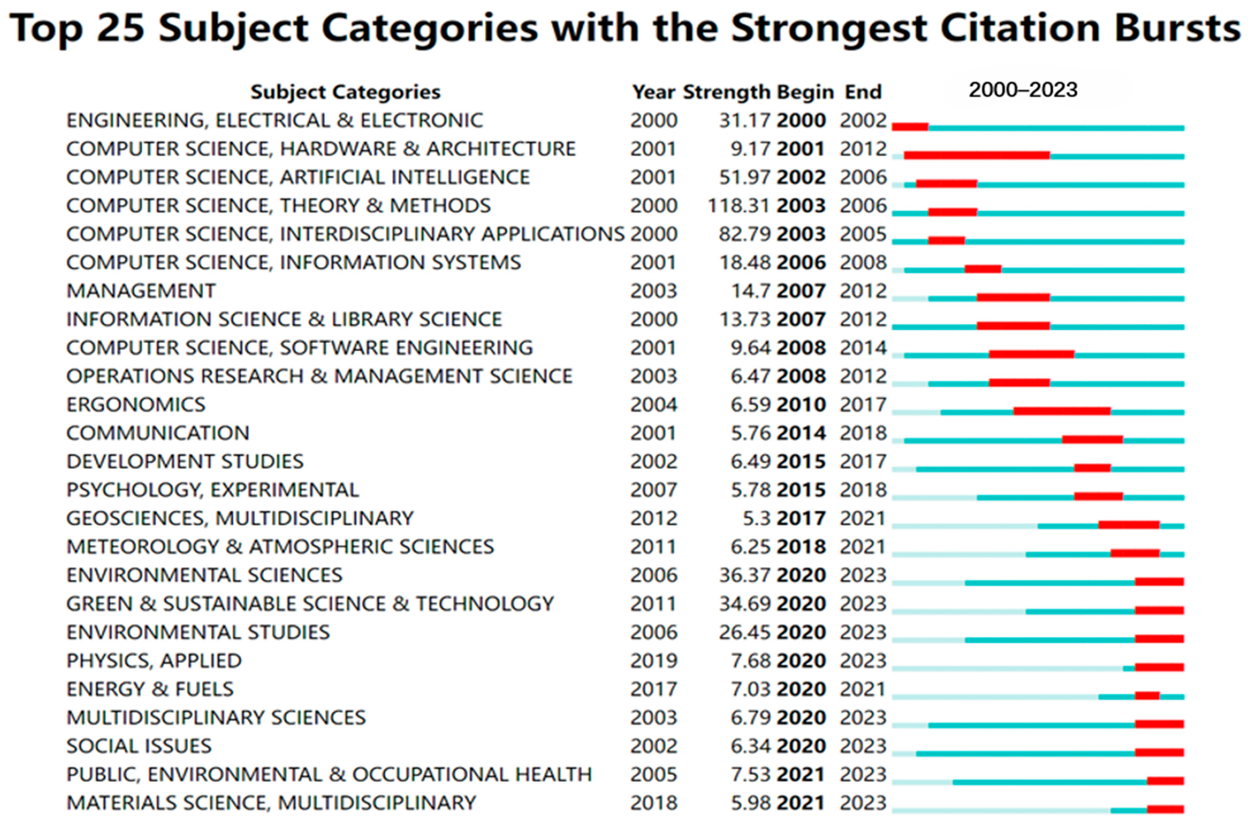 Admsci 14 00133 g011