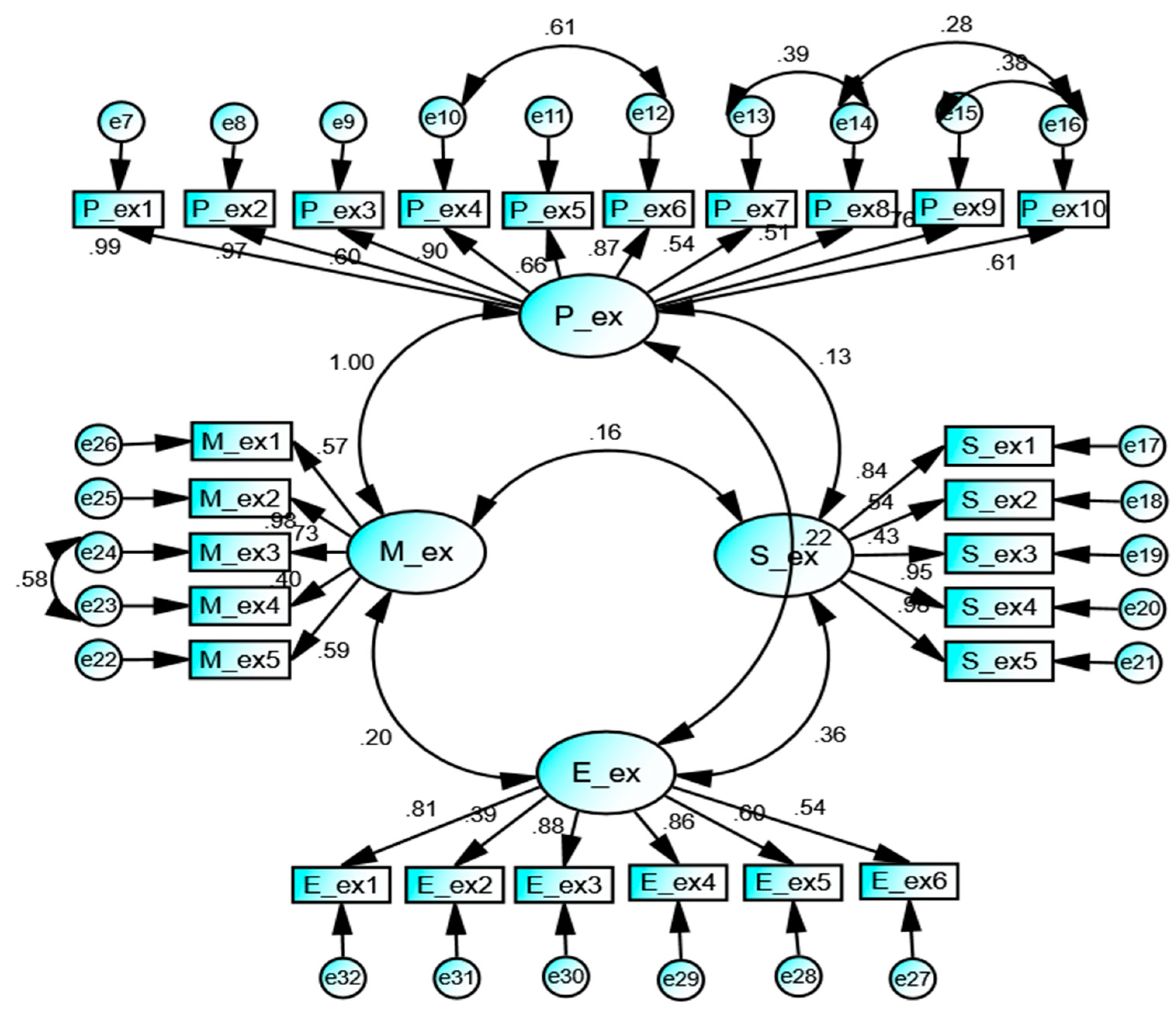 Admsci 14 00140 g001