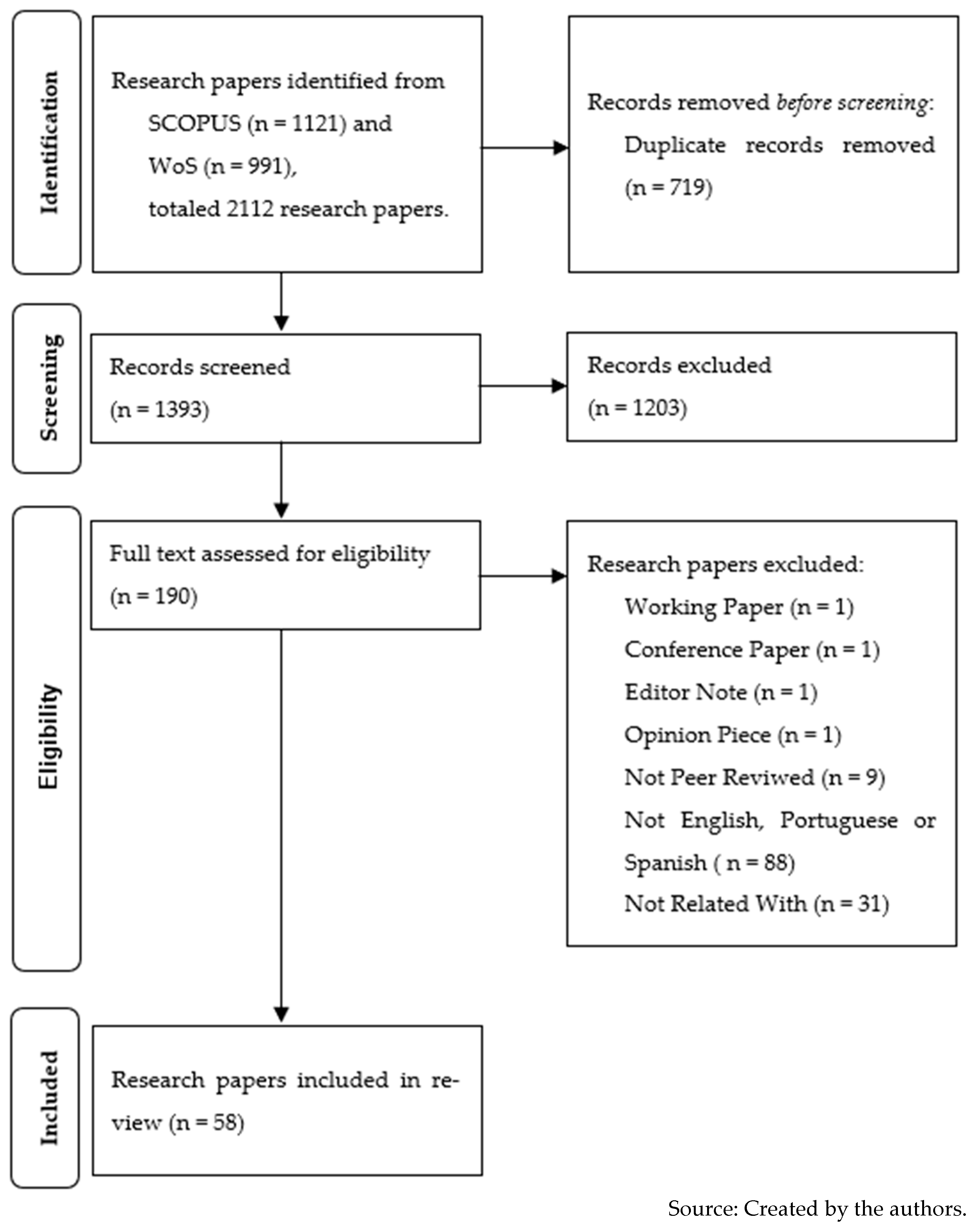 Admsci 14 00148 g002