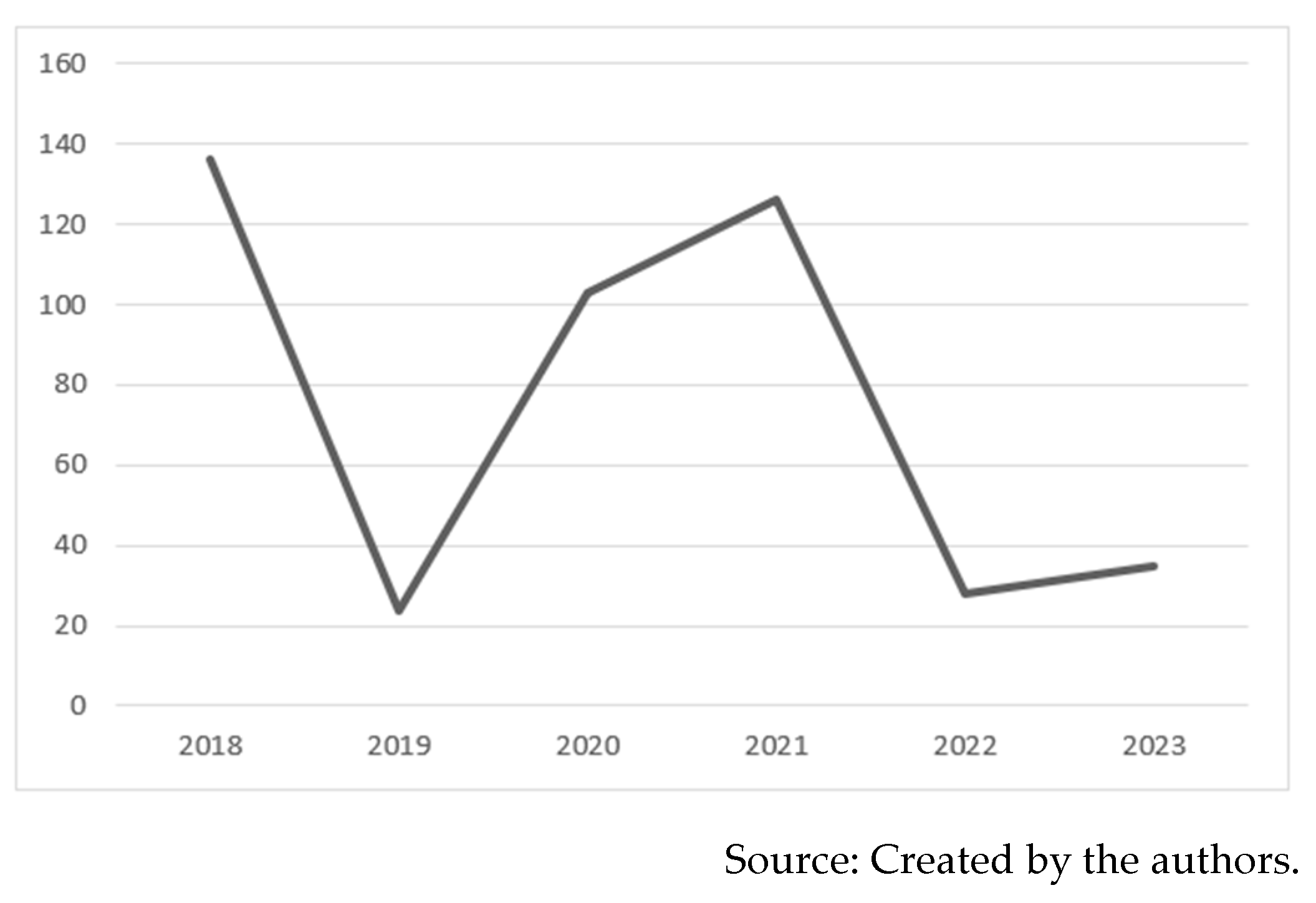 Admsci 14 00148 g005