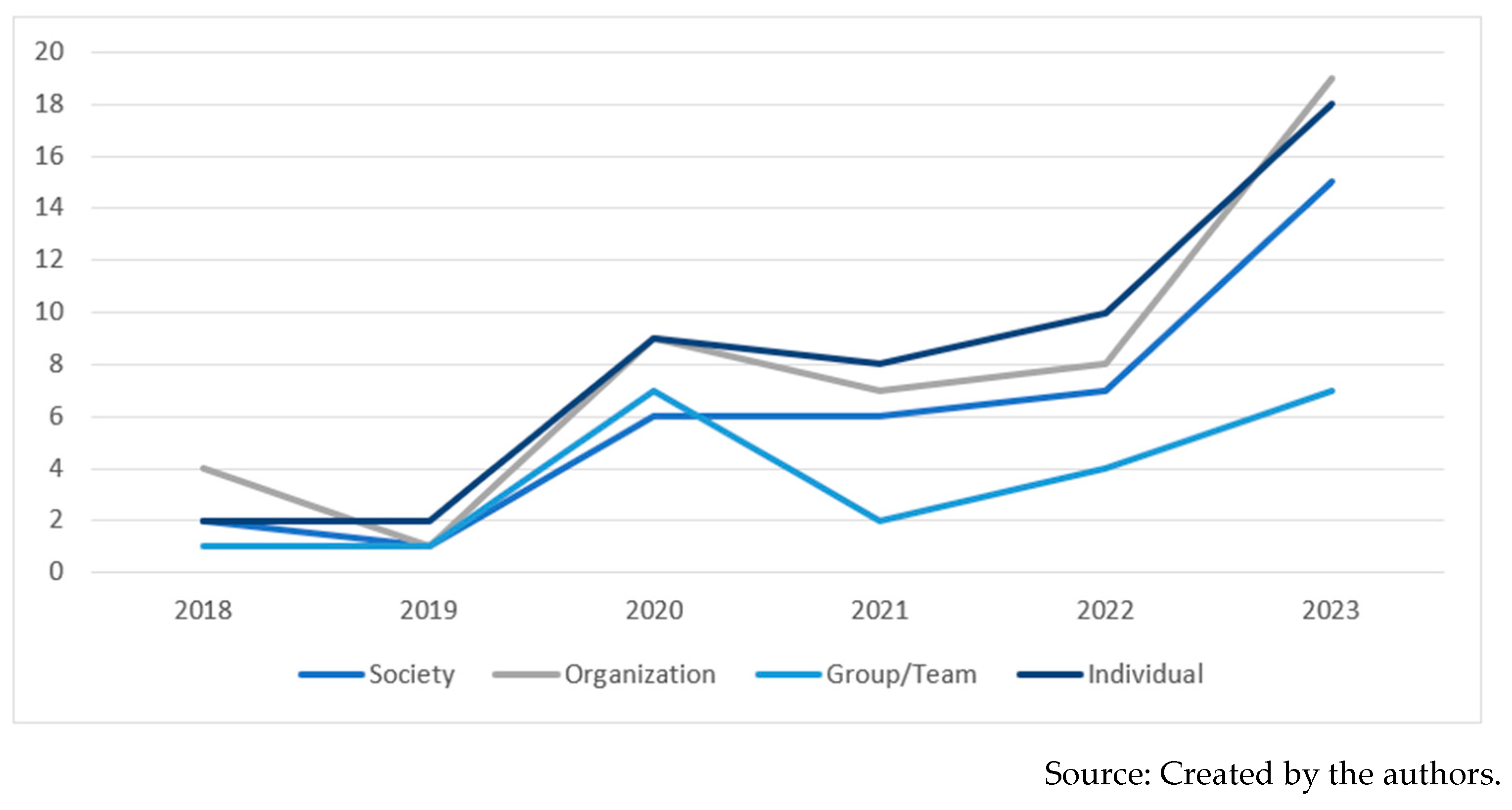 Admsci 14 00148 g007
