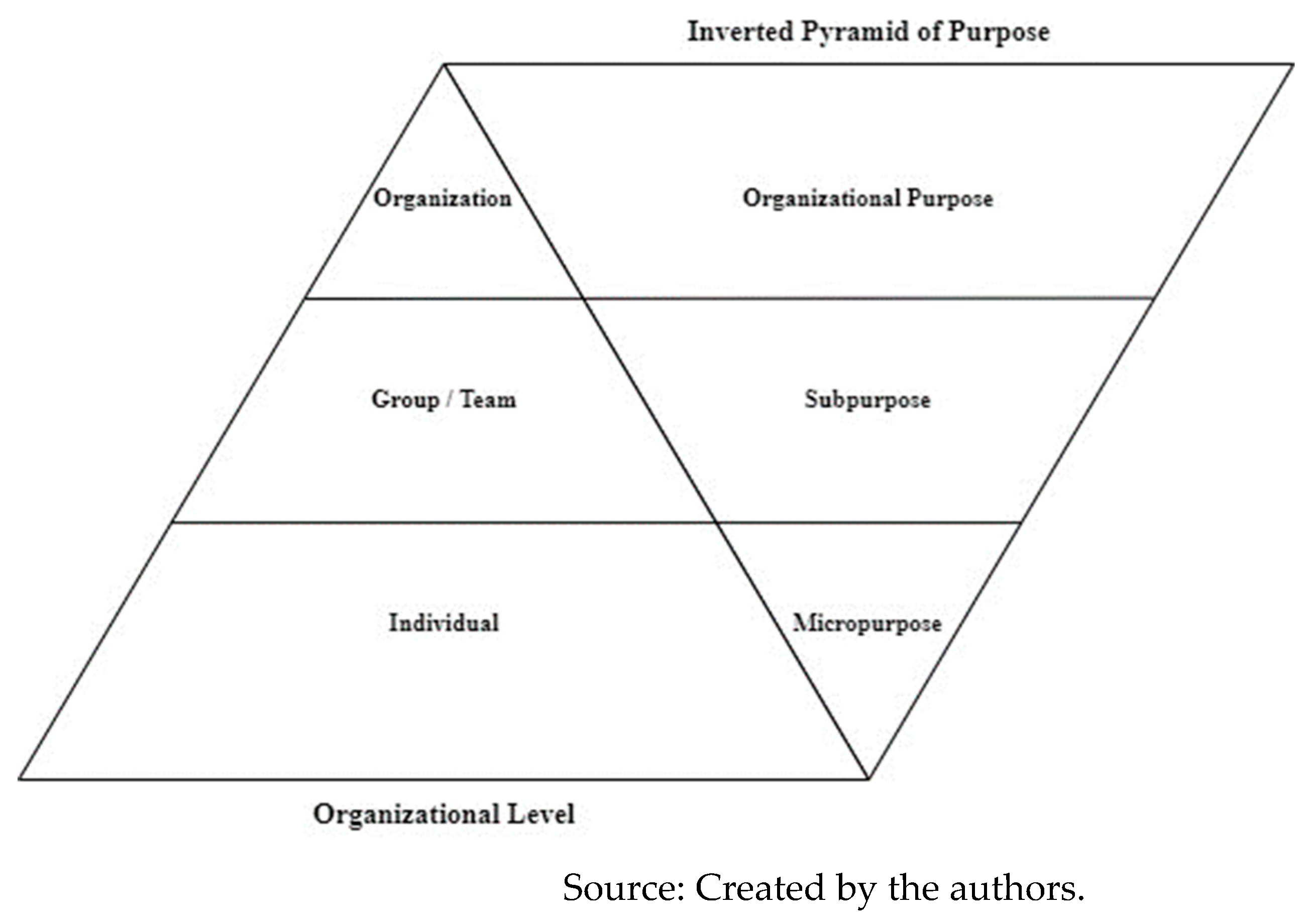 Admsci 14 00148 g008