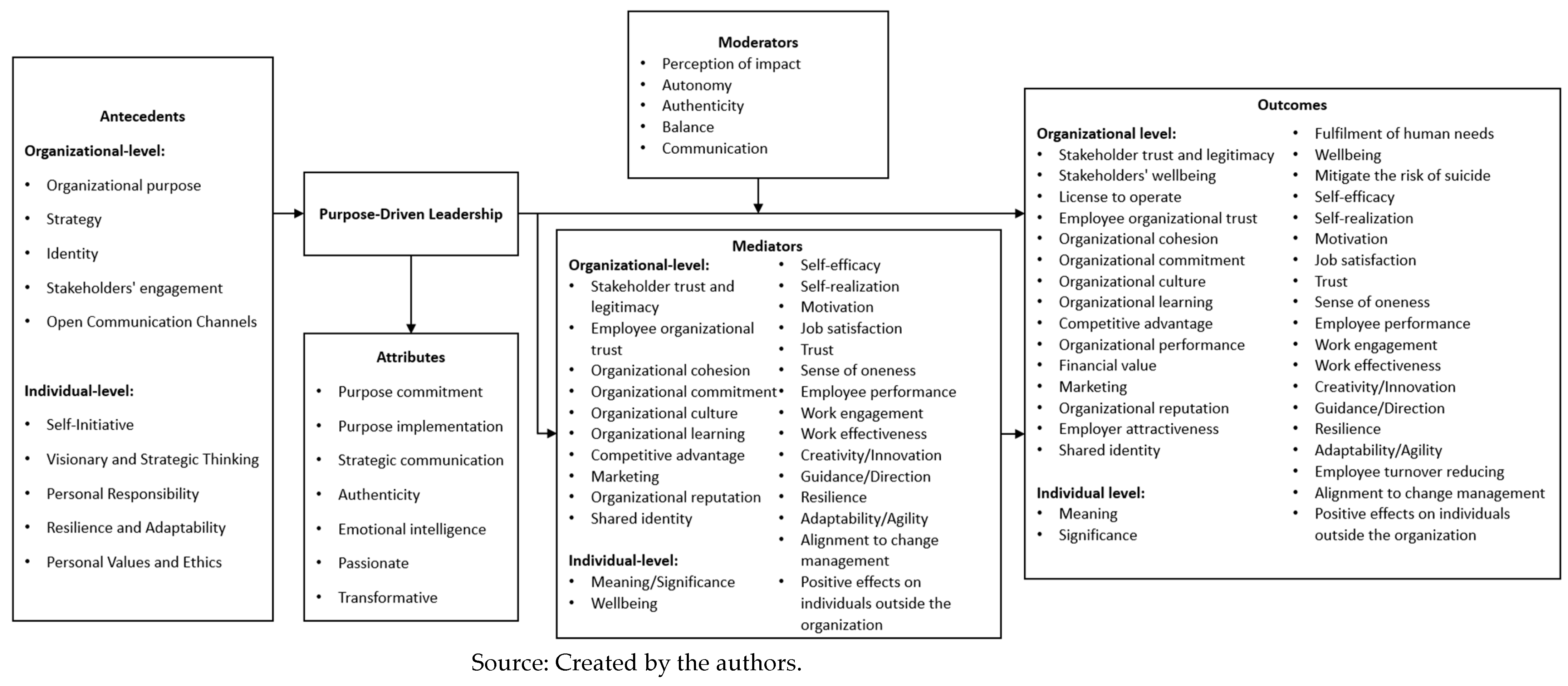 Admsci 14 00148 g009