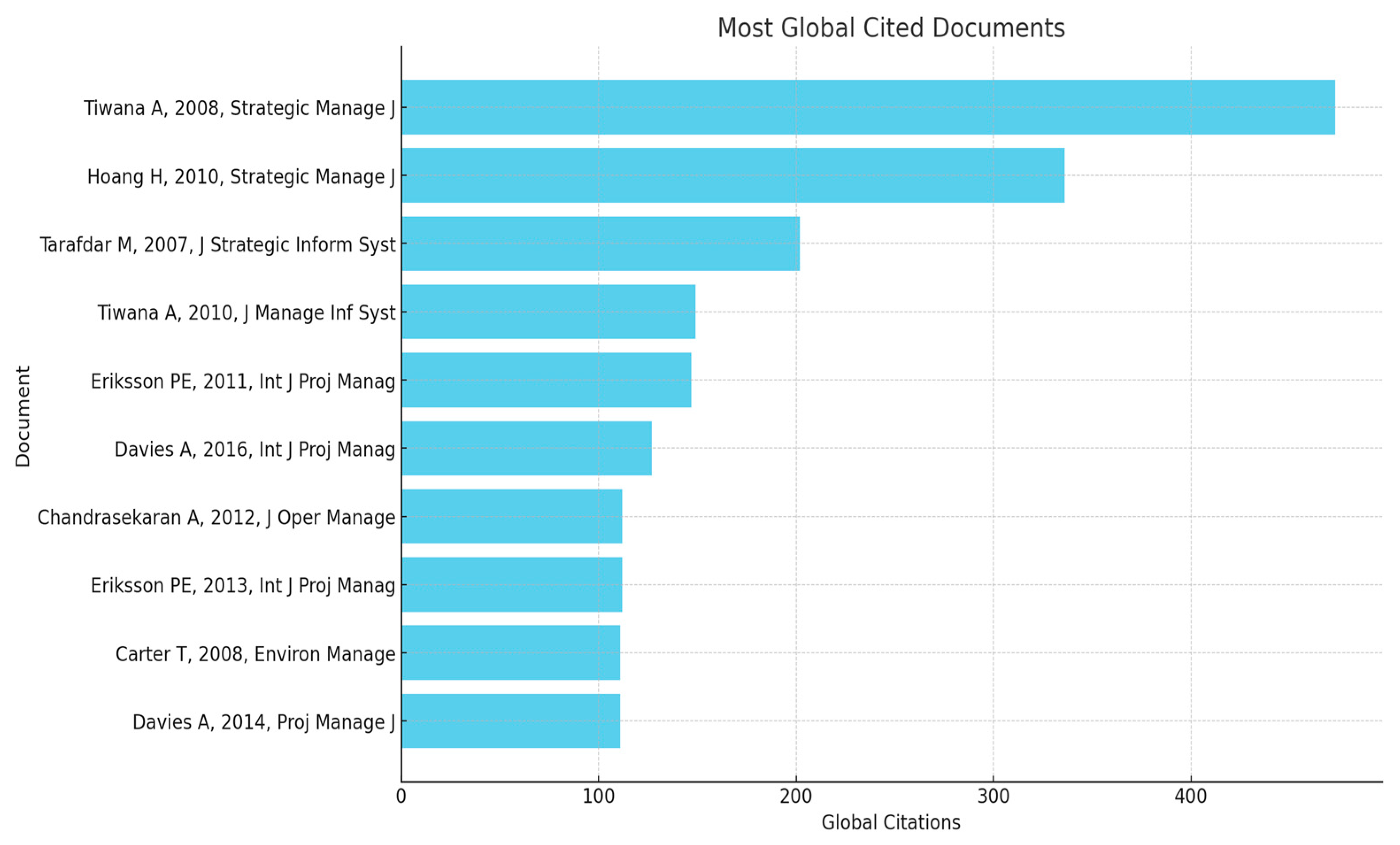 Admsci 14 00151 g002