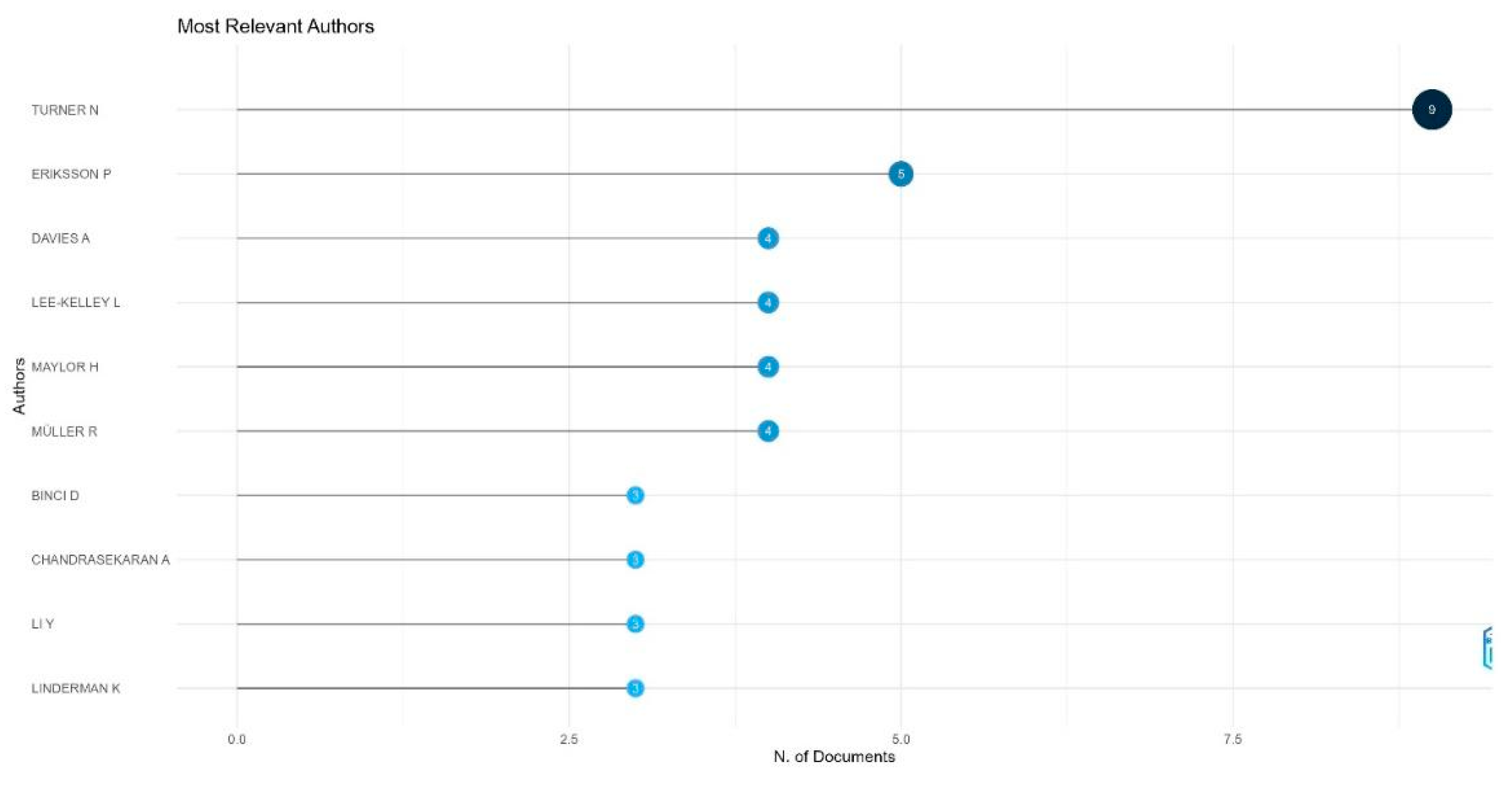 Admsci 14 00151 g003