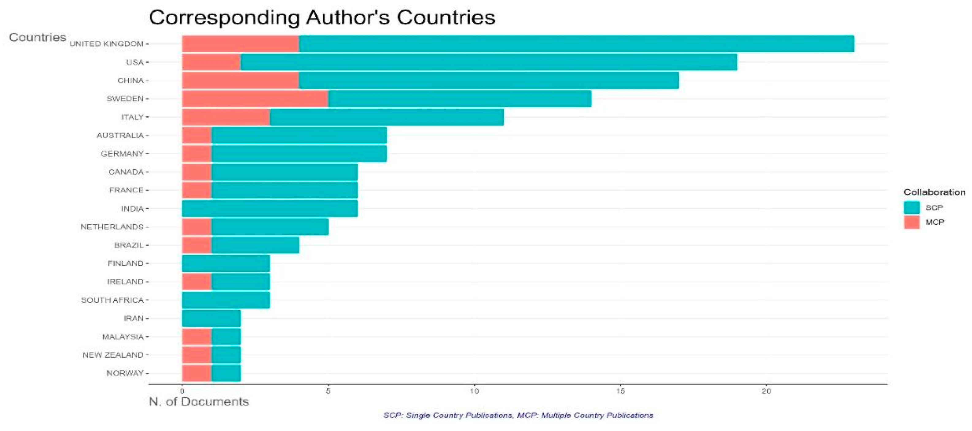 Admsci 14 00151 g005