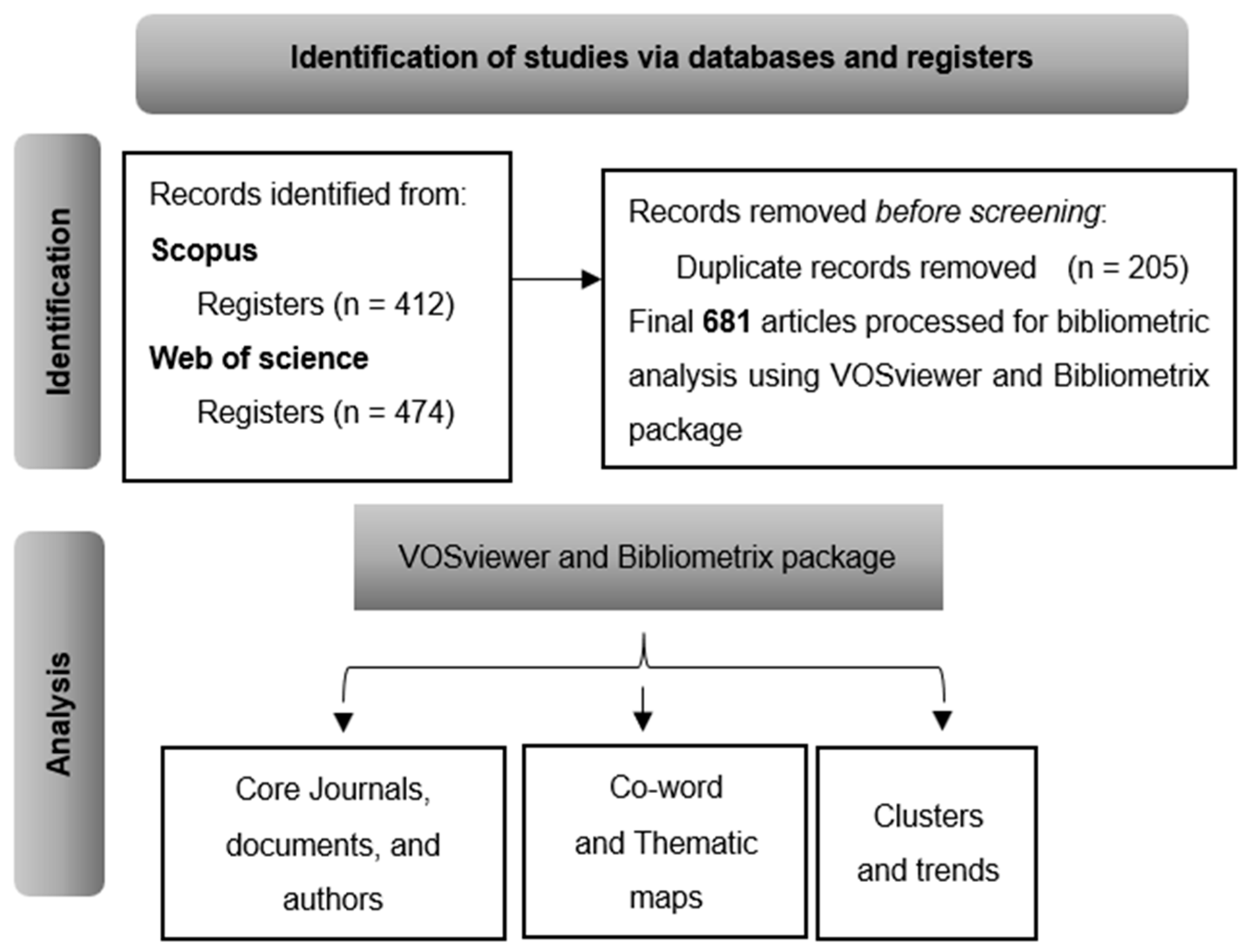 Admsci 14 00156 g001