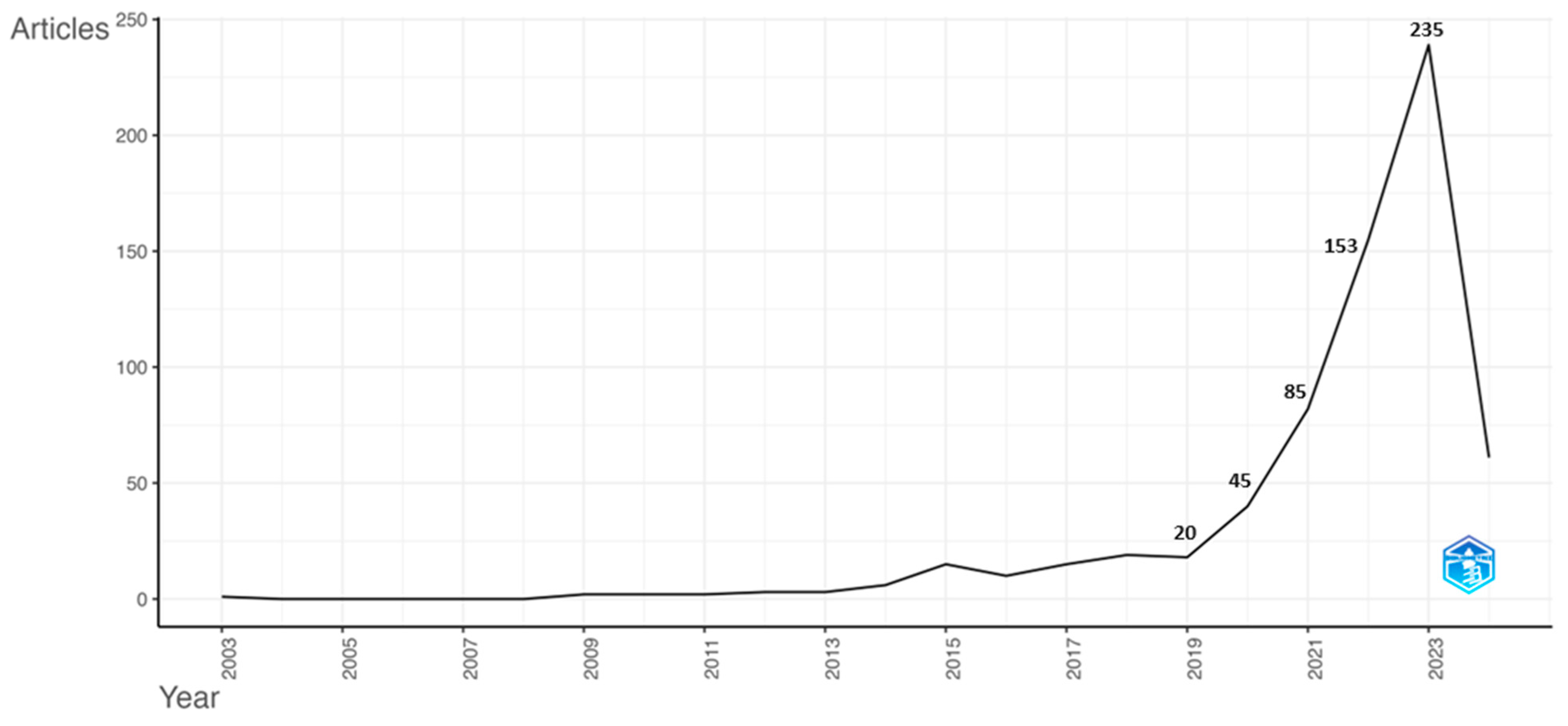 Admsci 14 00156 g003