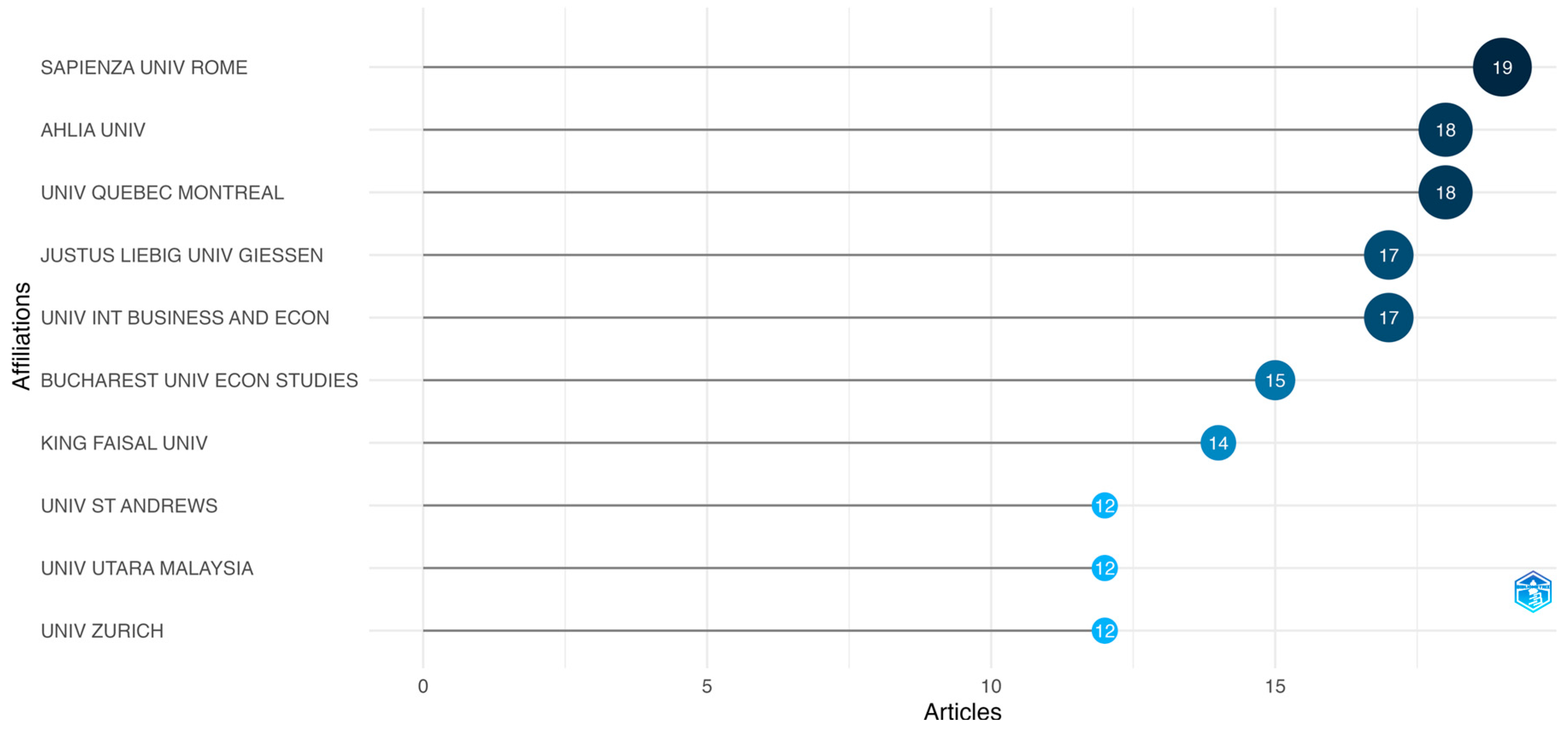 Admsci 14 00156 g005