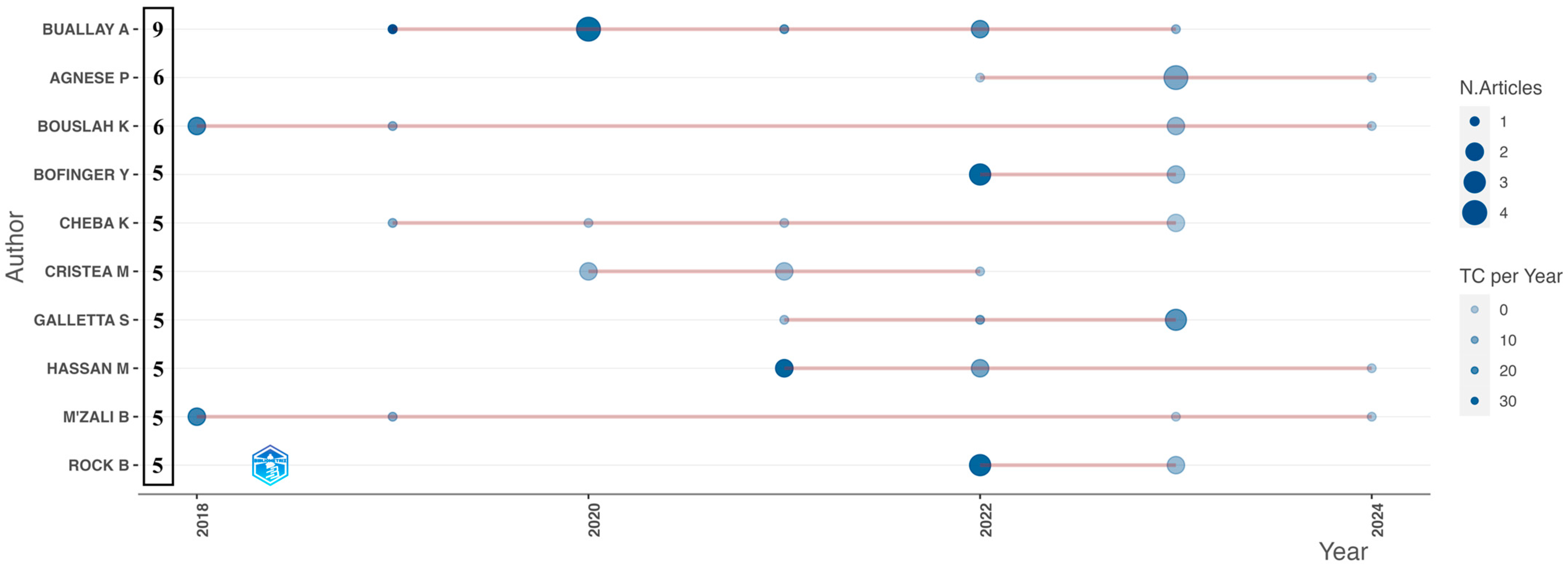 Admsci 14 00156 g006