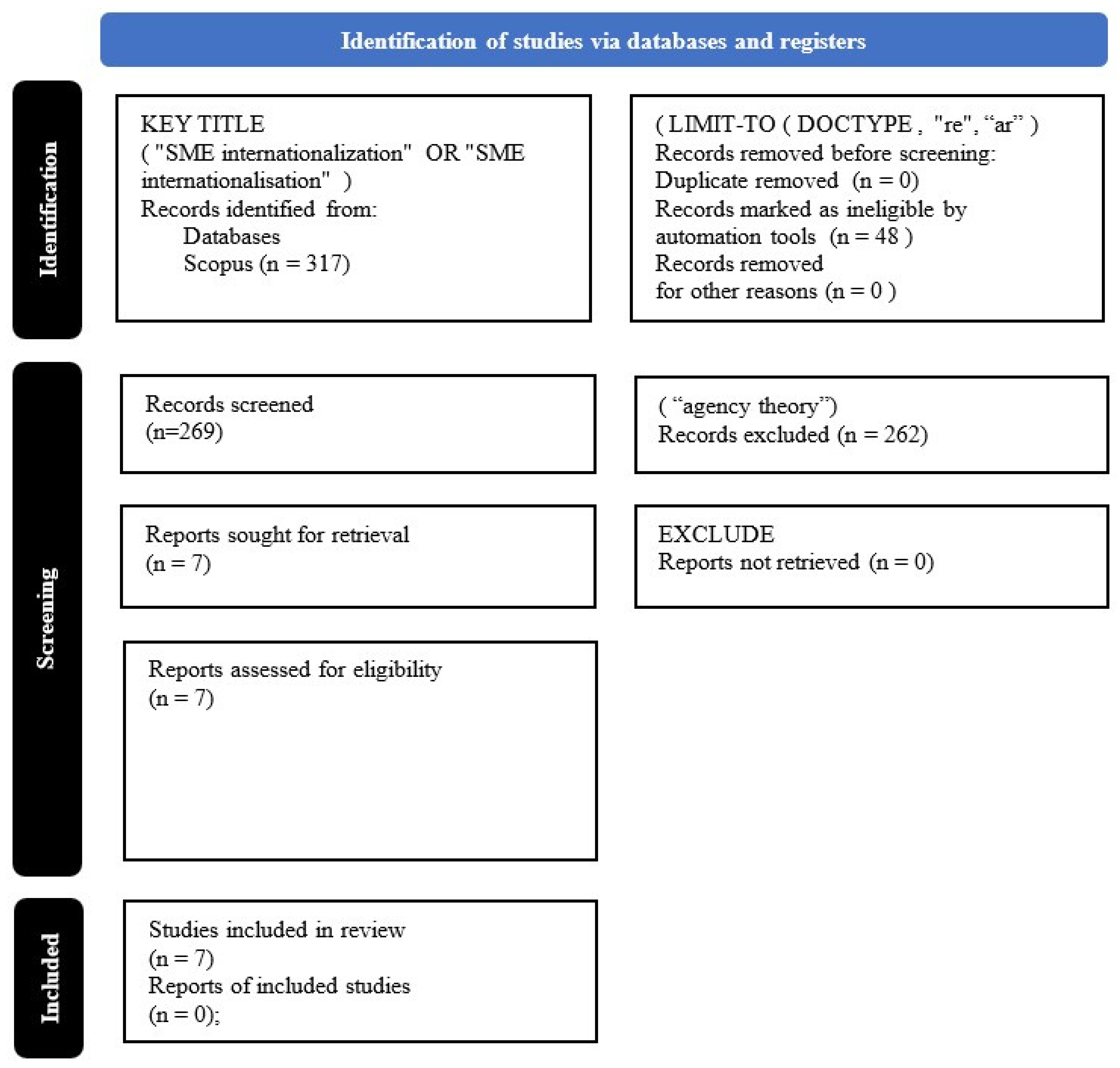Admsci 14 00159 g001