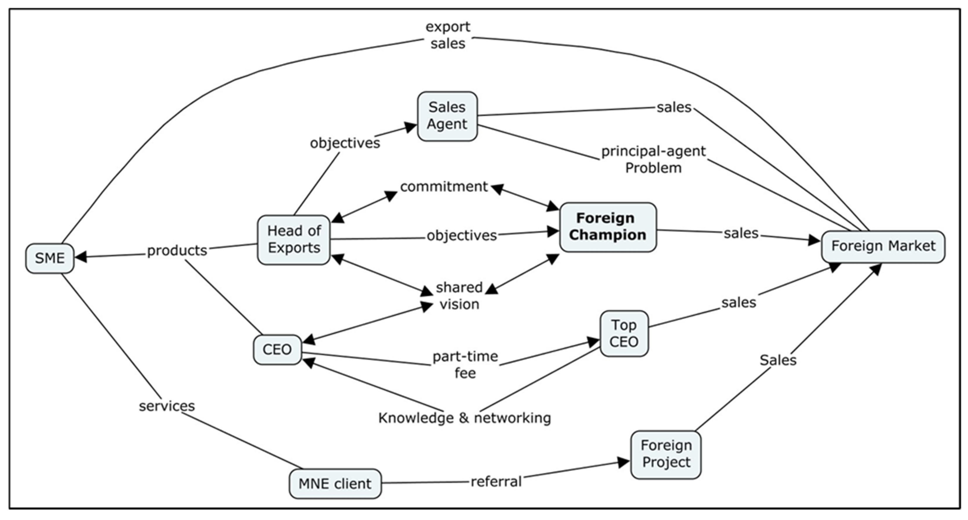 Admsci 14 00159 g004