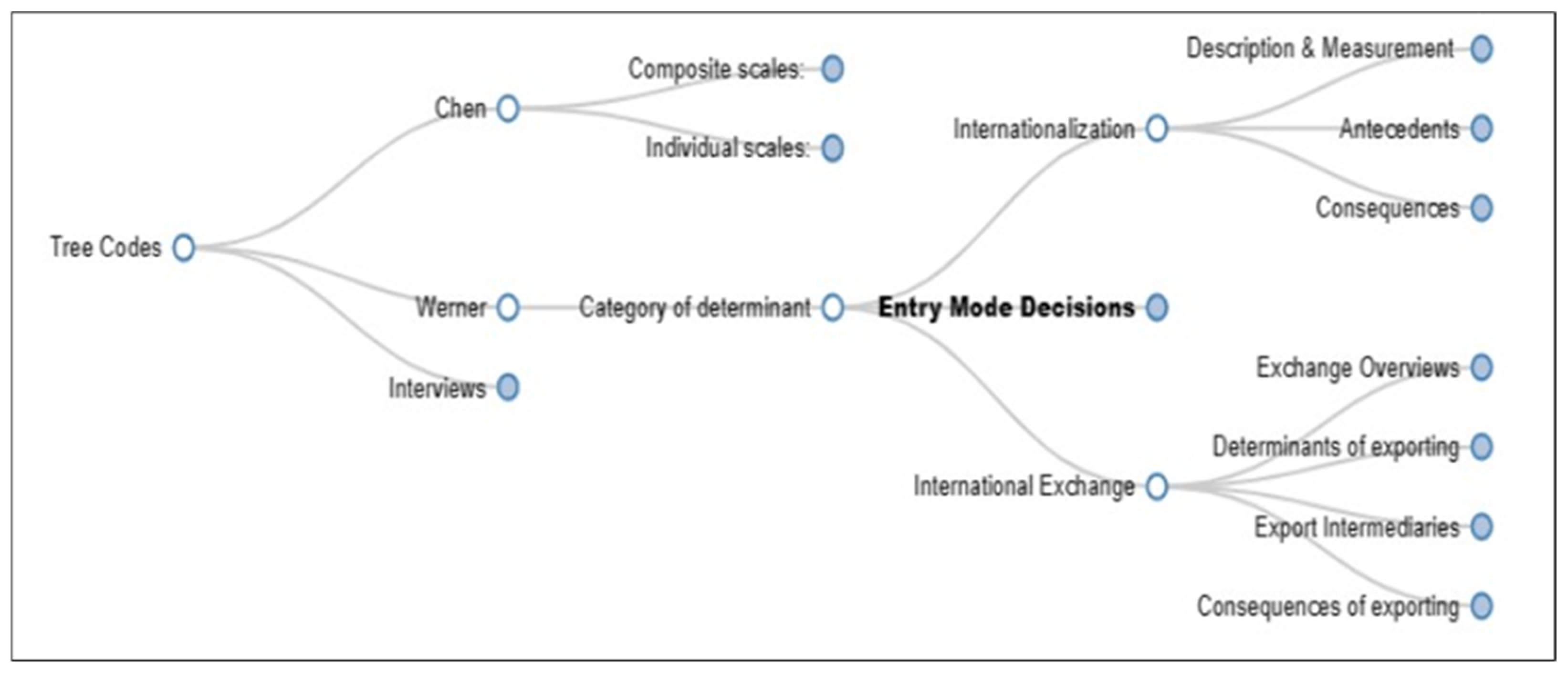 Admsci 14 00159 g005