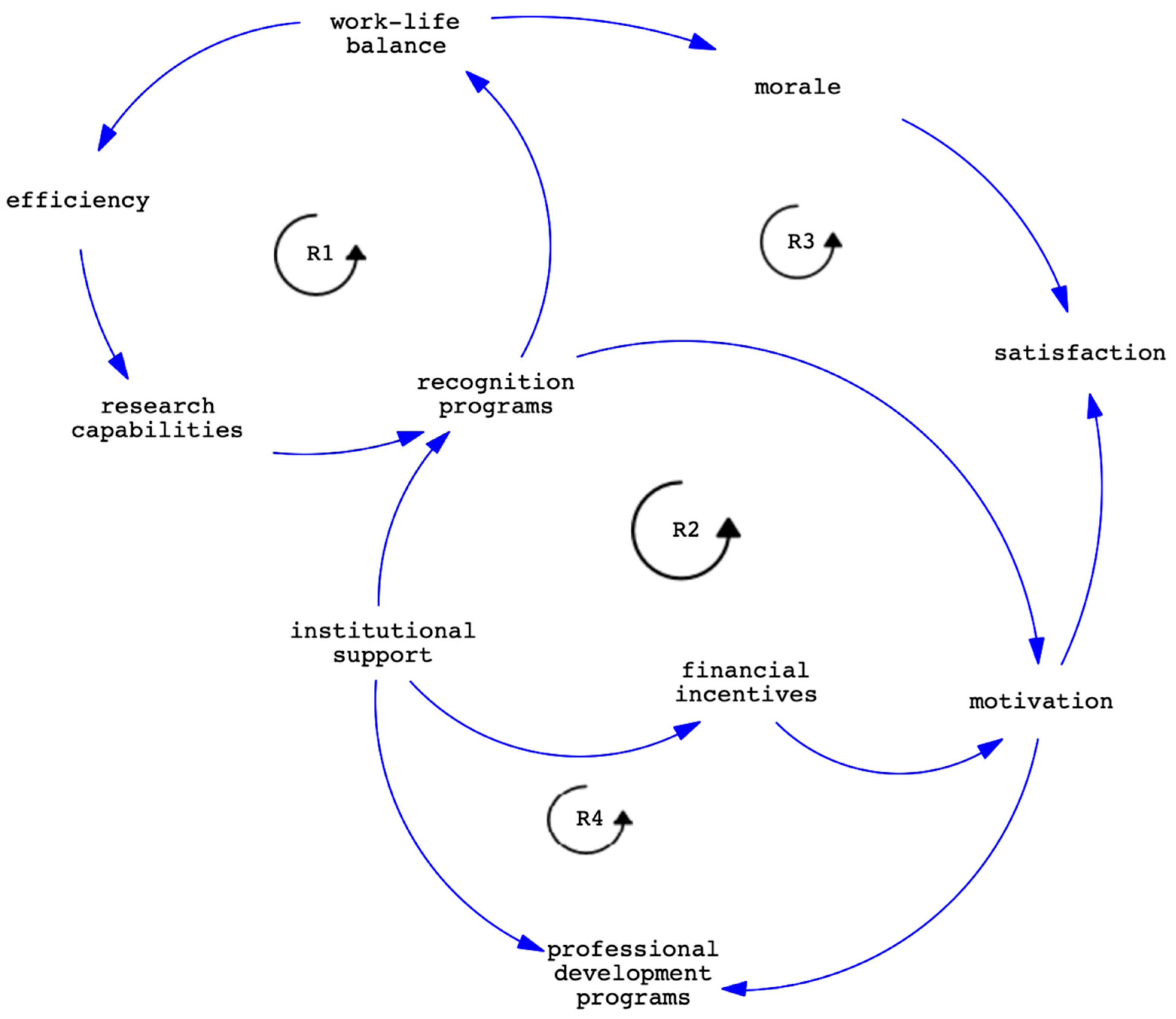 Admsci 14 00166 g001 Admsci 14 00166 g001