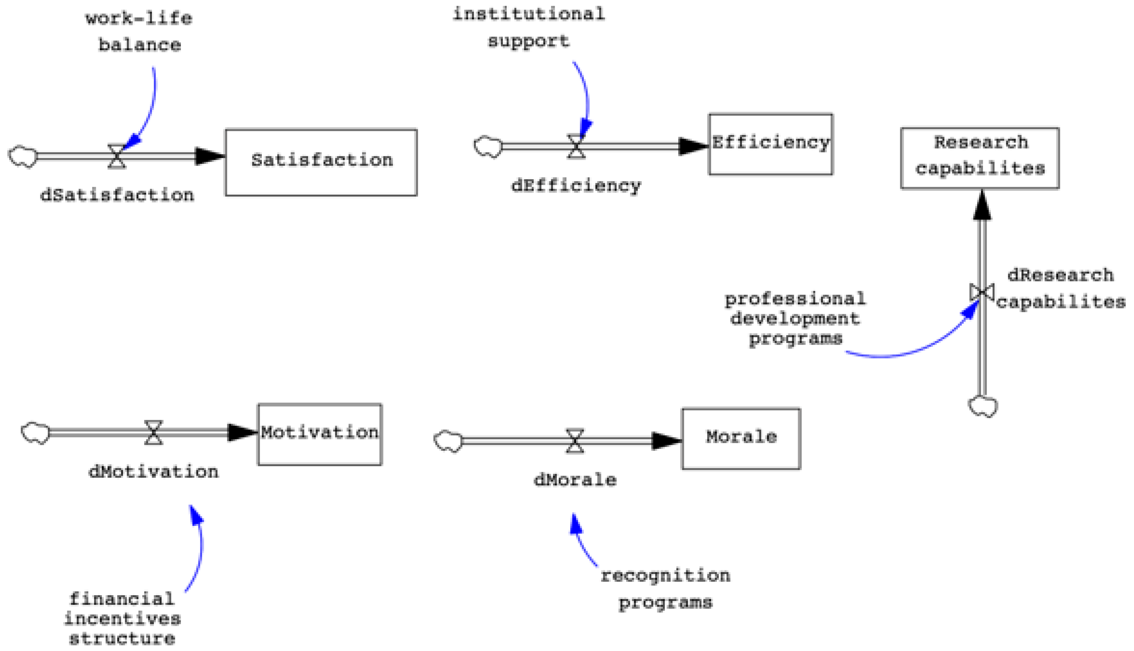 Admsci 14 00166 g002 Admsci 14 00166 g002